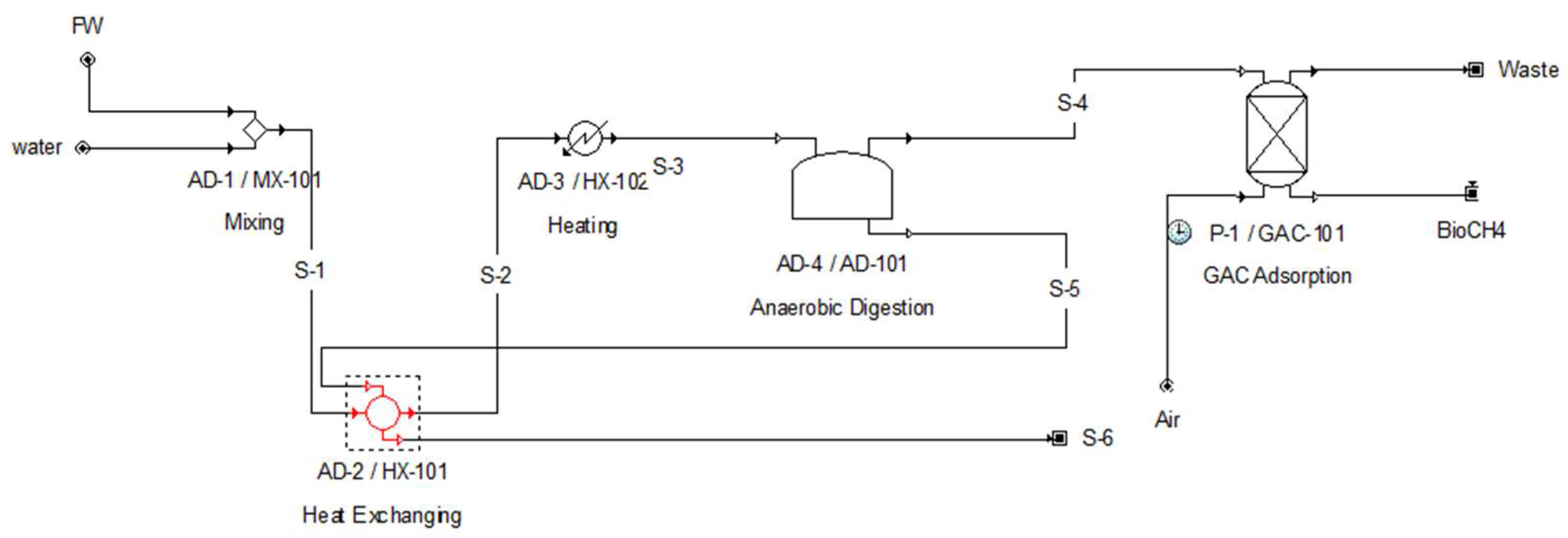 Fermentation 08 00680 g001