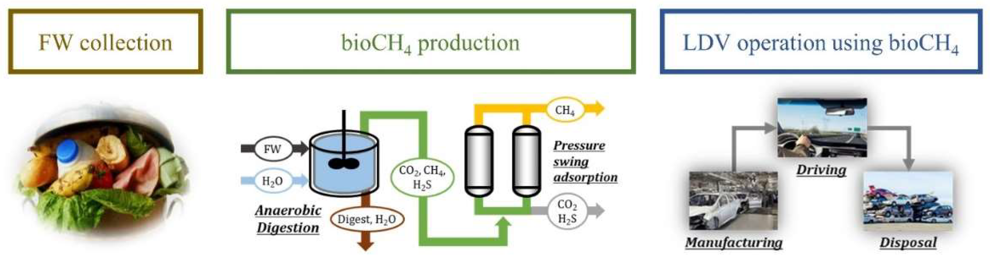 Fermentation 08 00680 g002