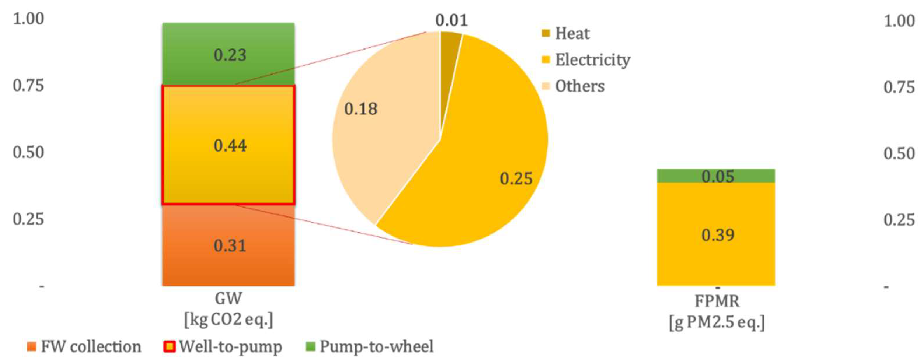 Fermentation 08 00680 g003