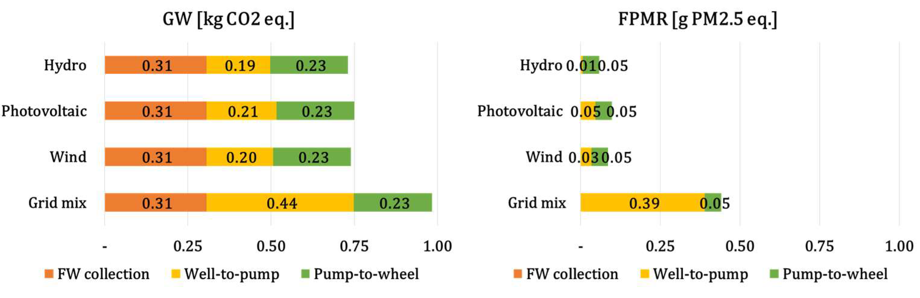 Fermentation 08 00680 g004