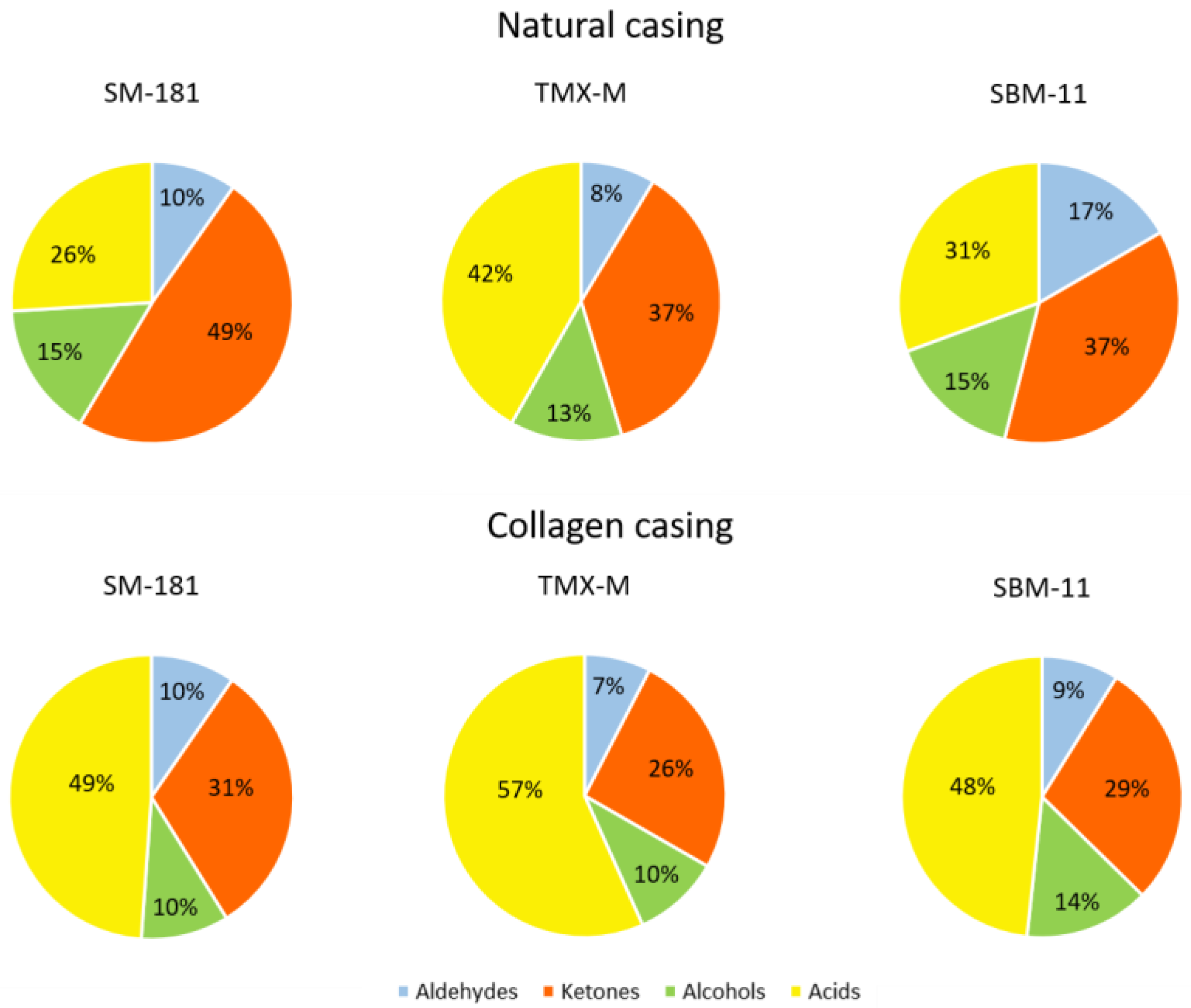 Fermentation 08 00683 g002 Fermentation 08 00683 g002