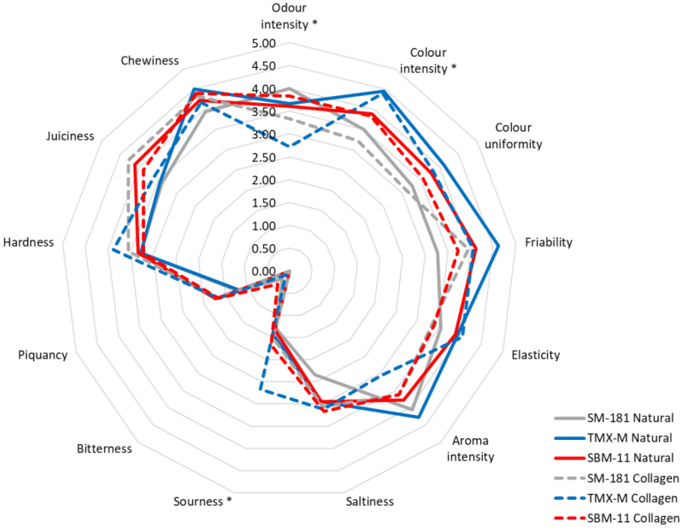 Fermentation 08 00683 g004 Fermentation 08 00683 g004
