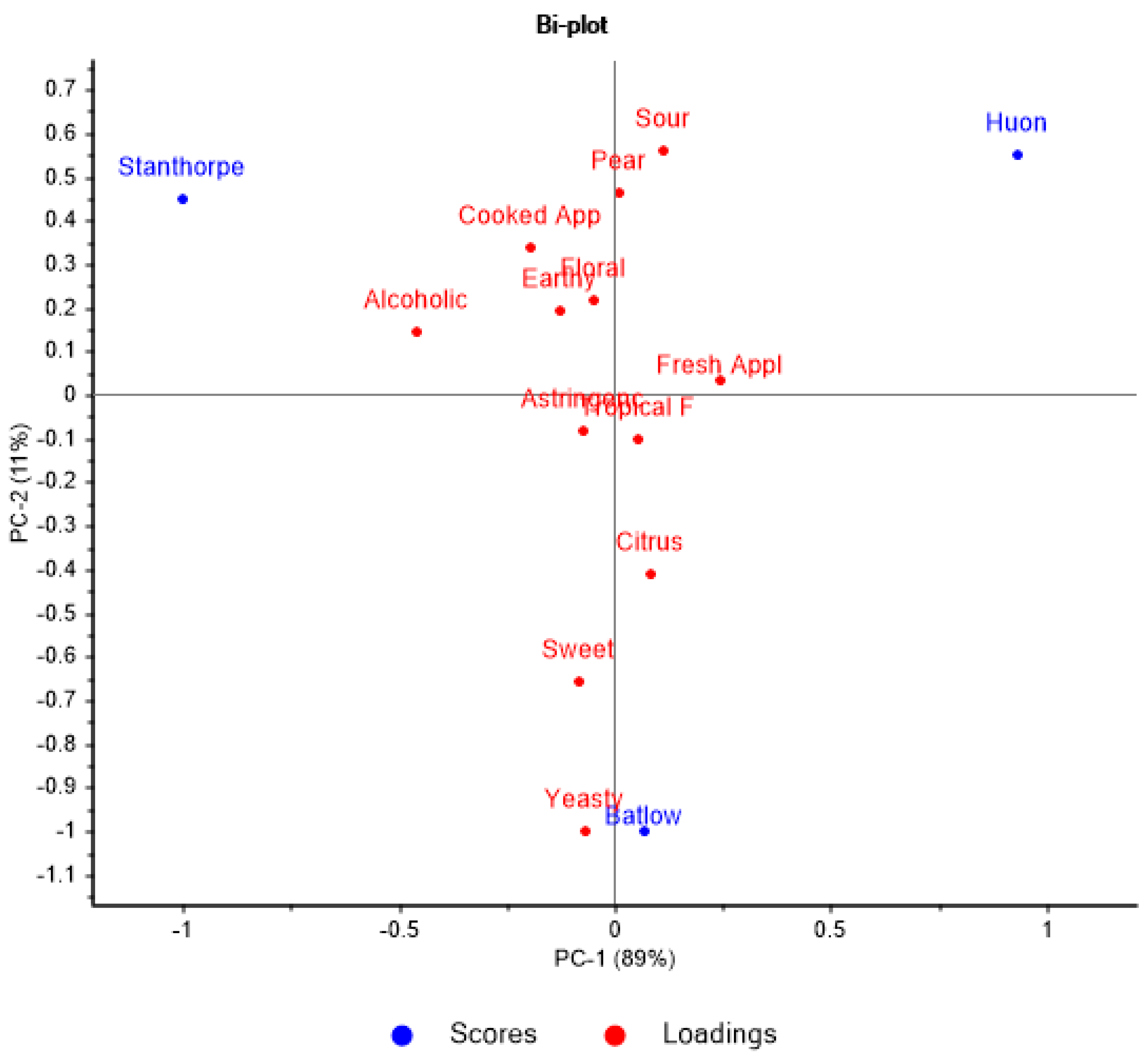 Fermentation 08 00687 g001