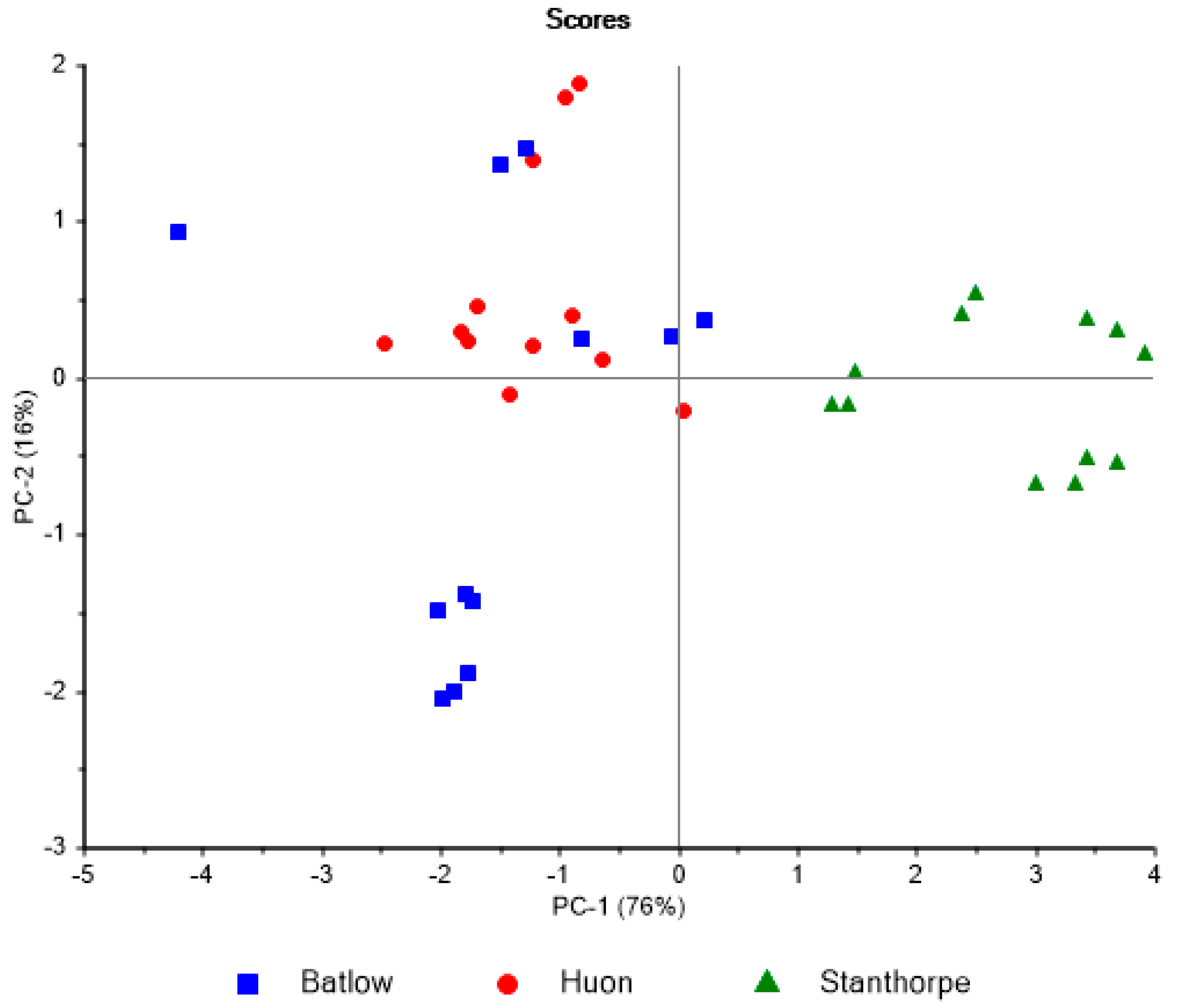 Fermentation 08 00687 g002