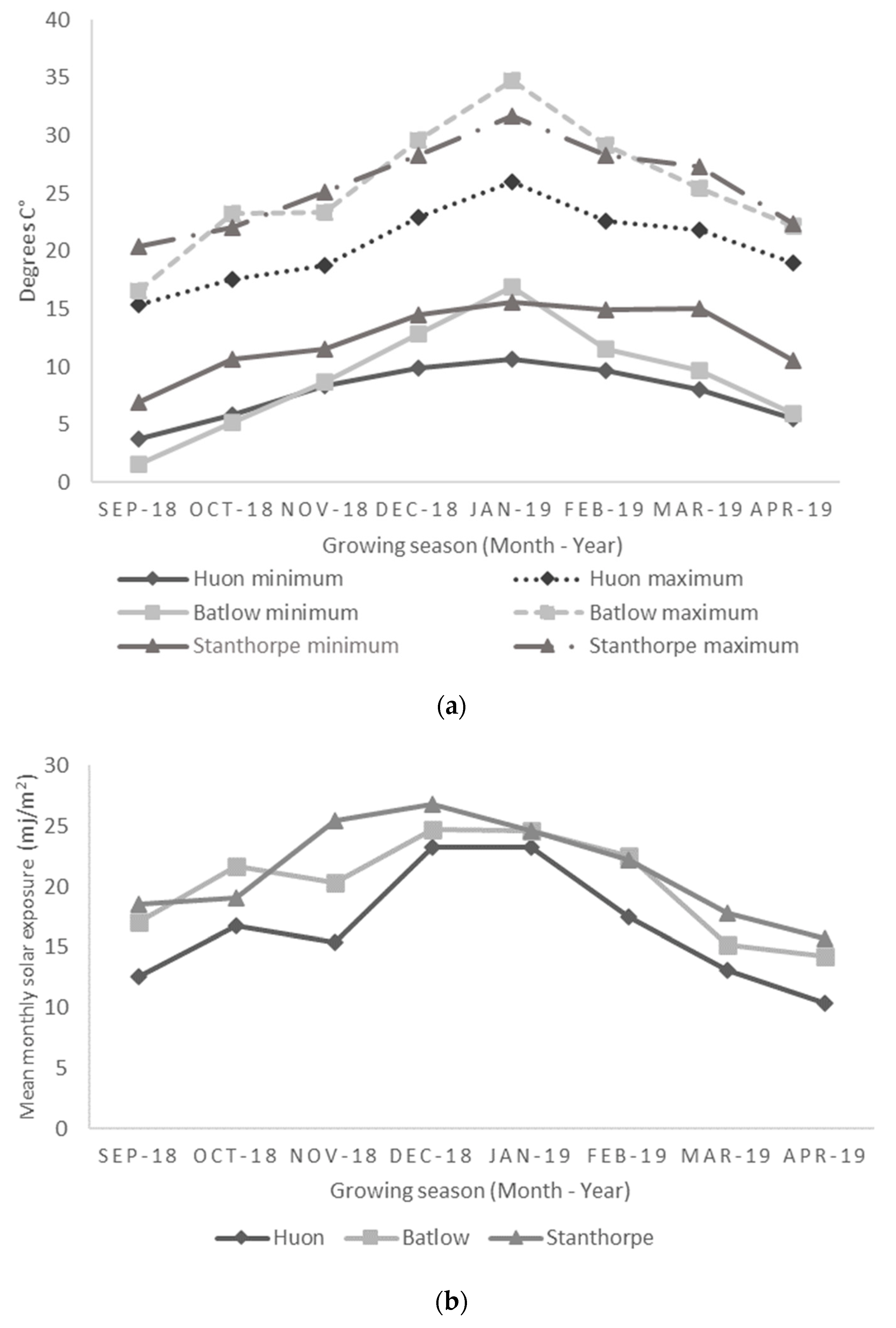 Fermentation 08 00687 g003a