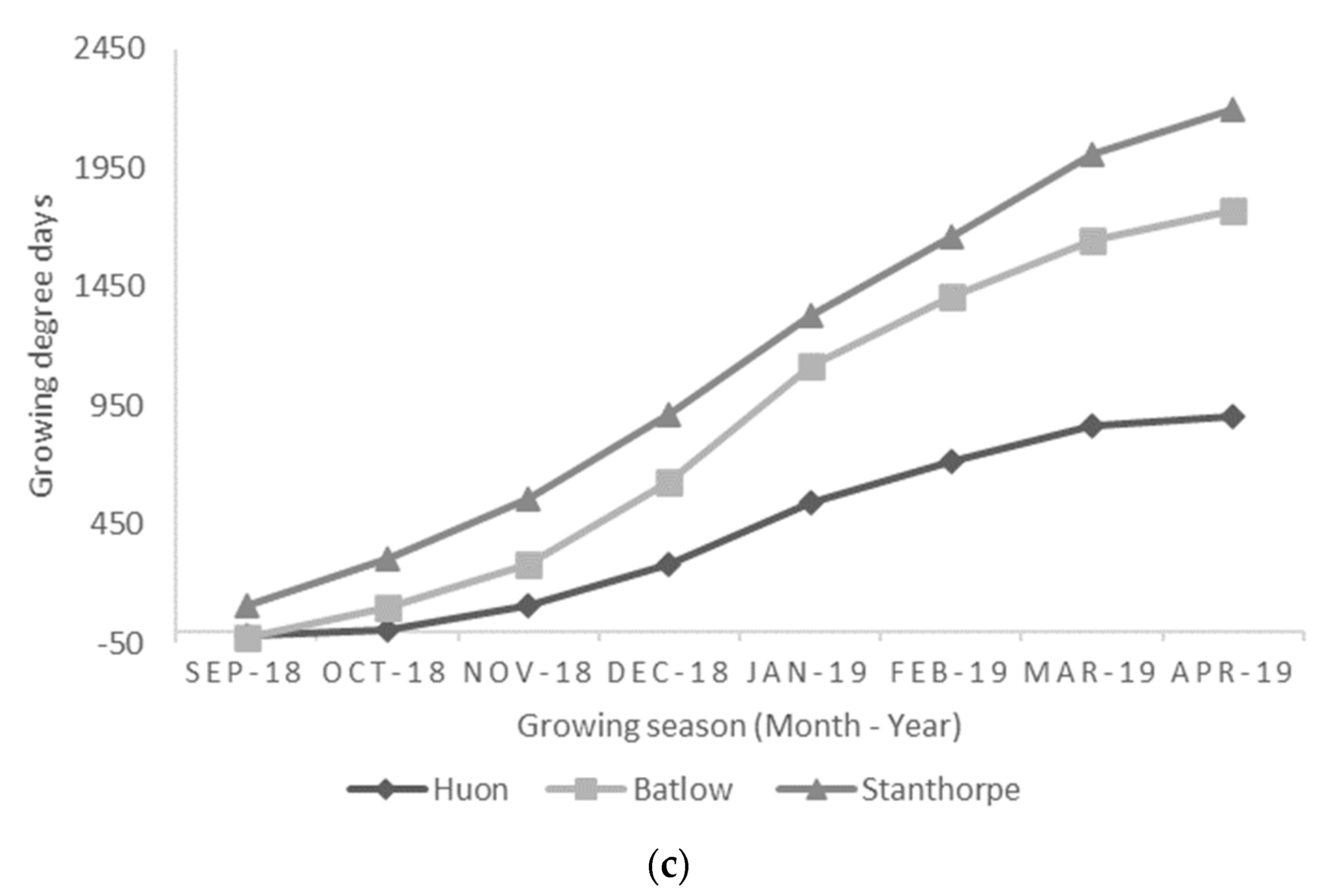 Fermentation 08 00687 g003b