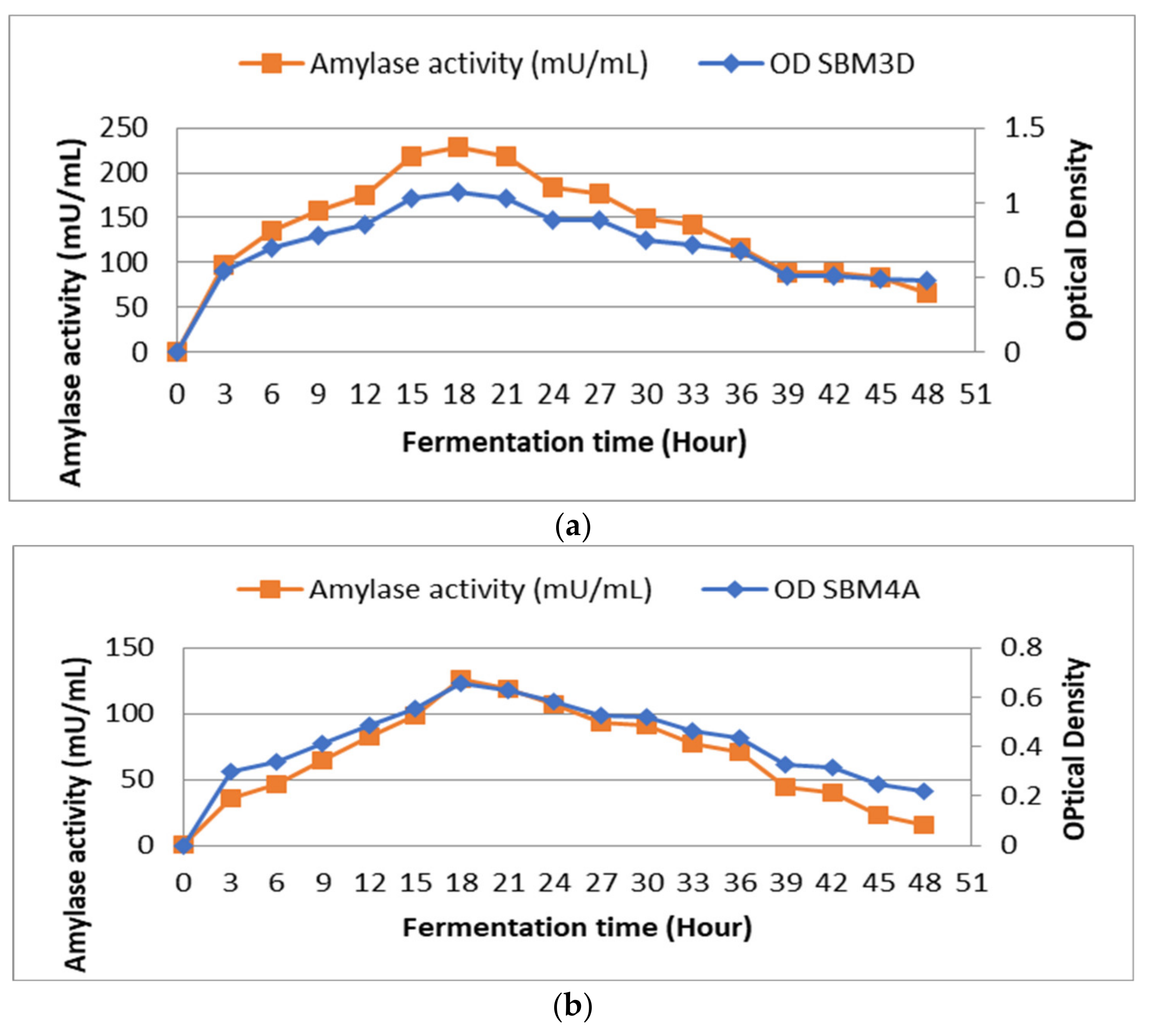 Fermentation 08 00691 g001