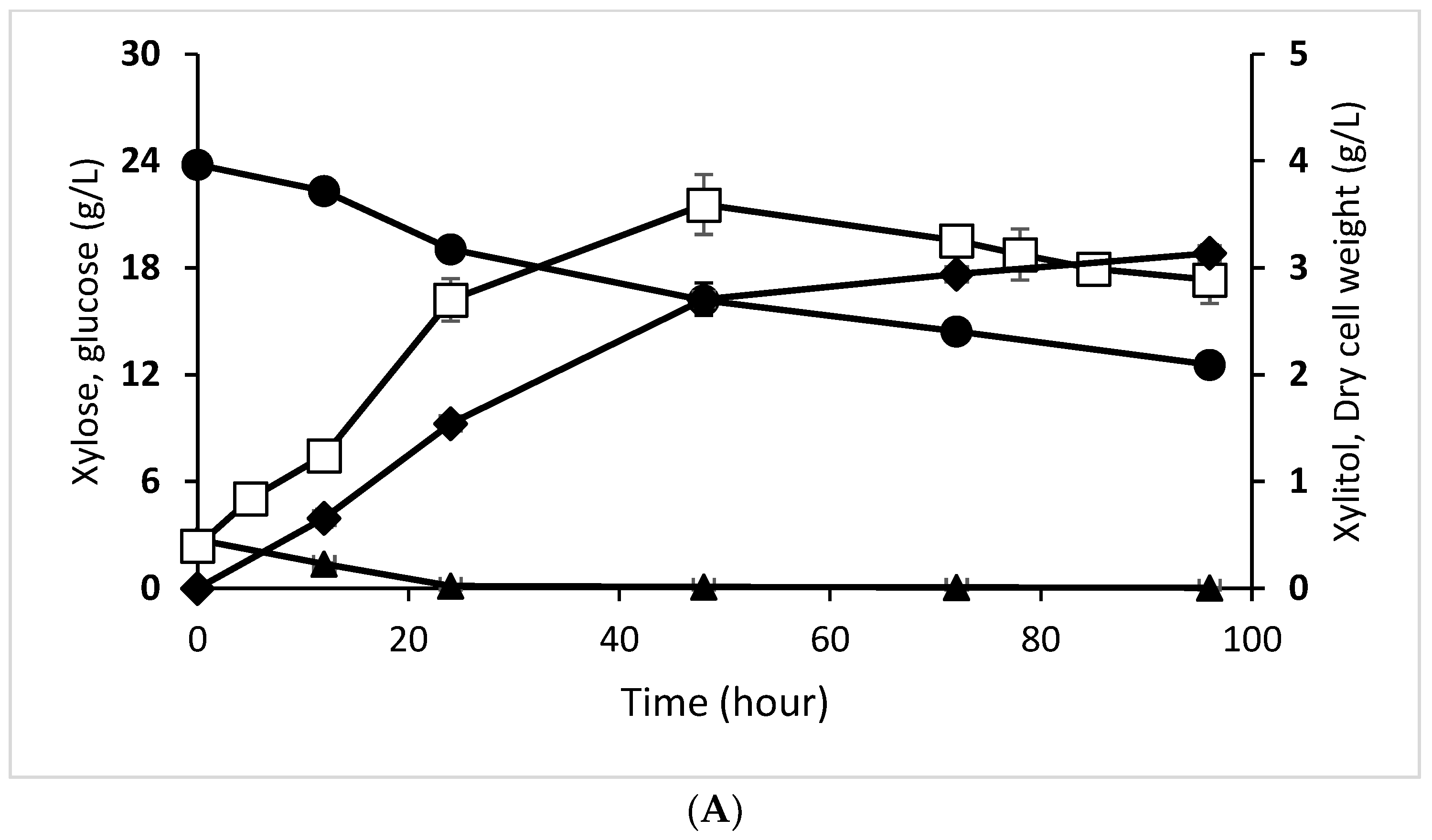 Fermentation 08 00694 g001a