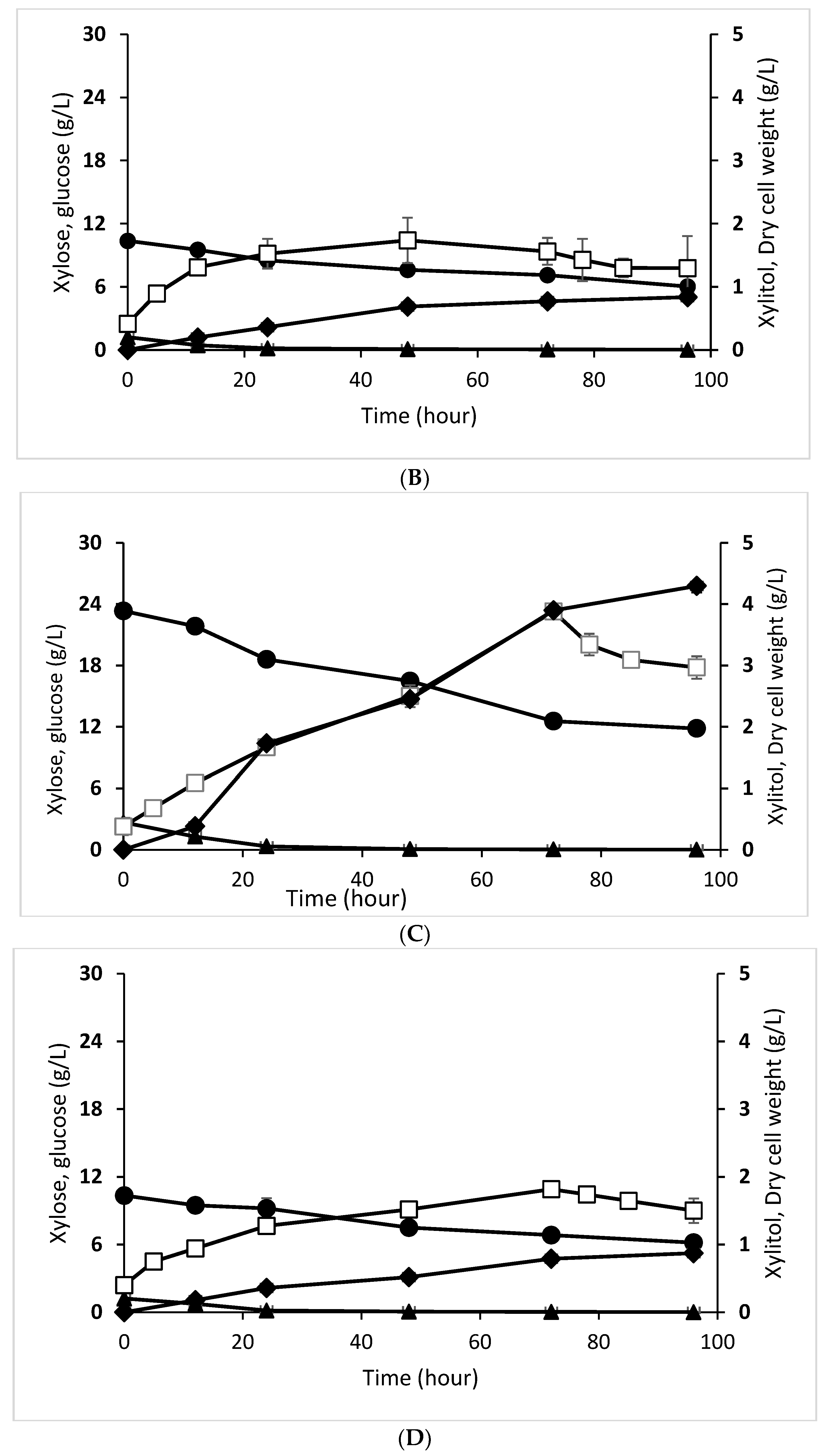 Fermentation 08 00694 g001b