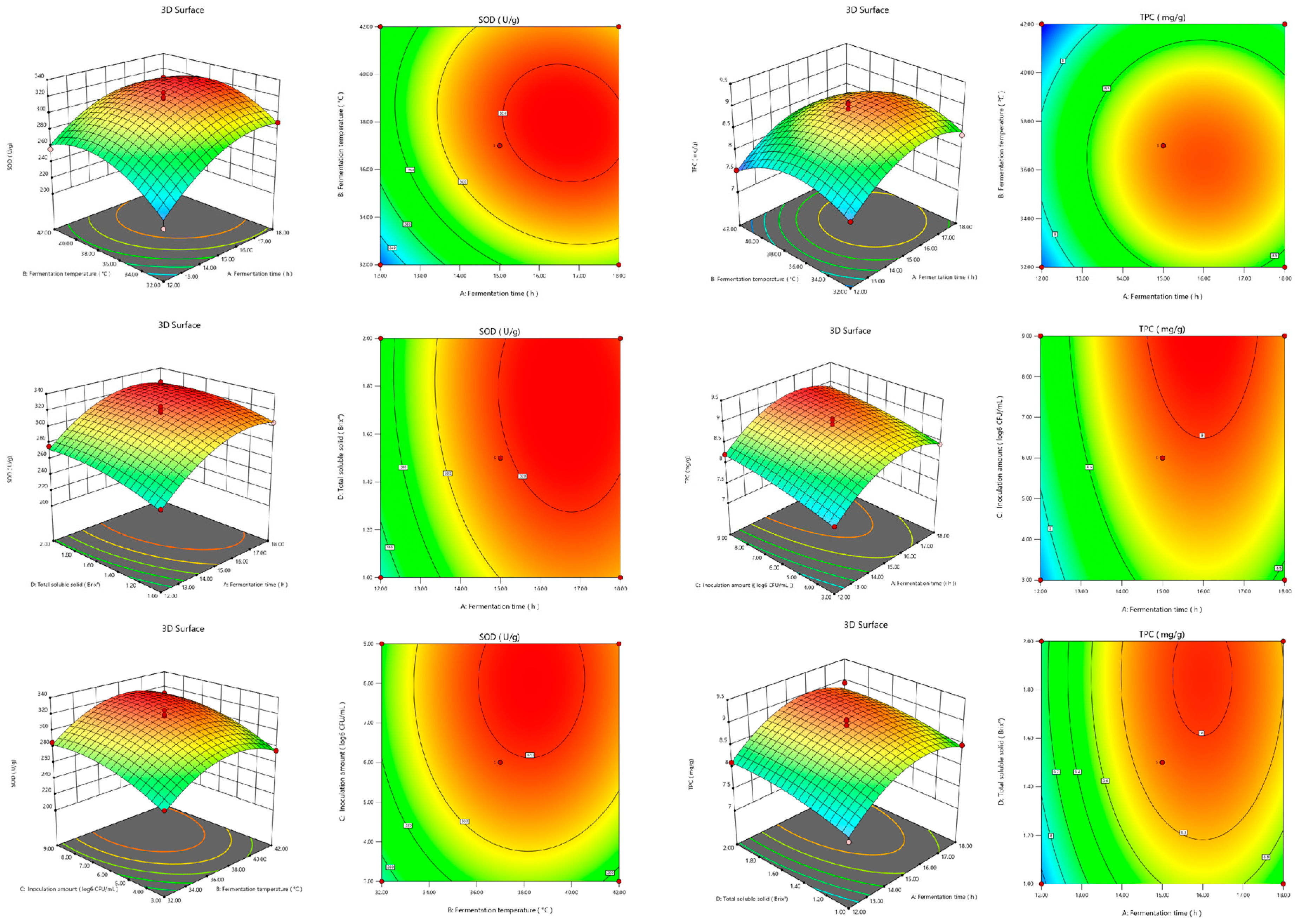 Fermentation 08 00697 g002