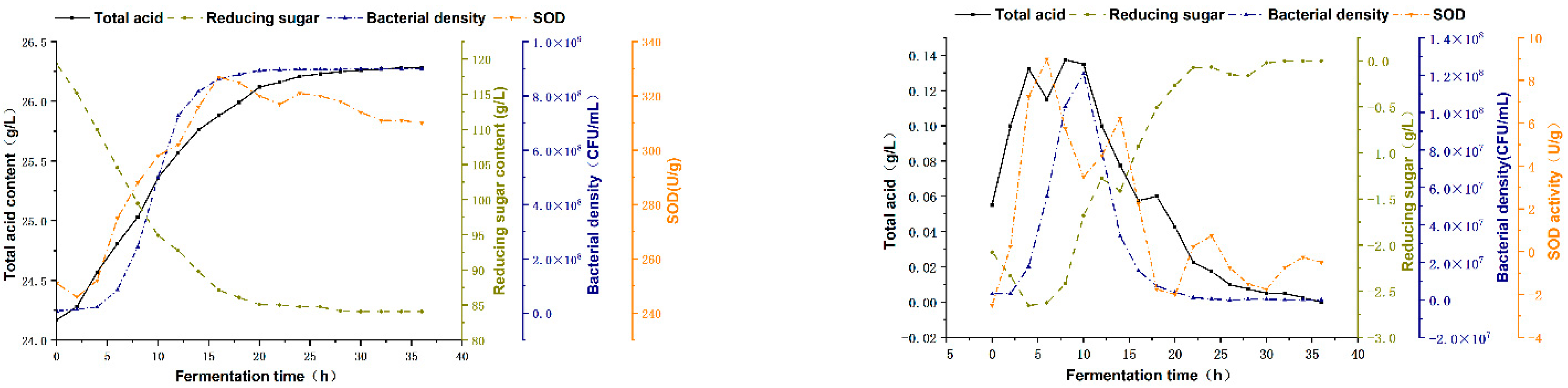 Fermentation 08 00697 g003