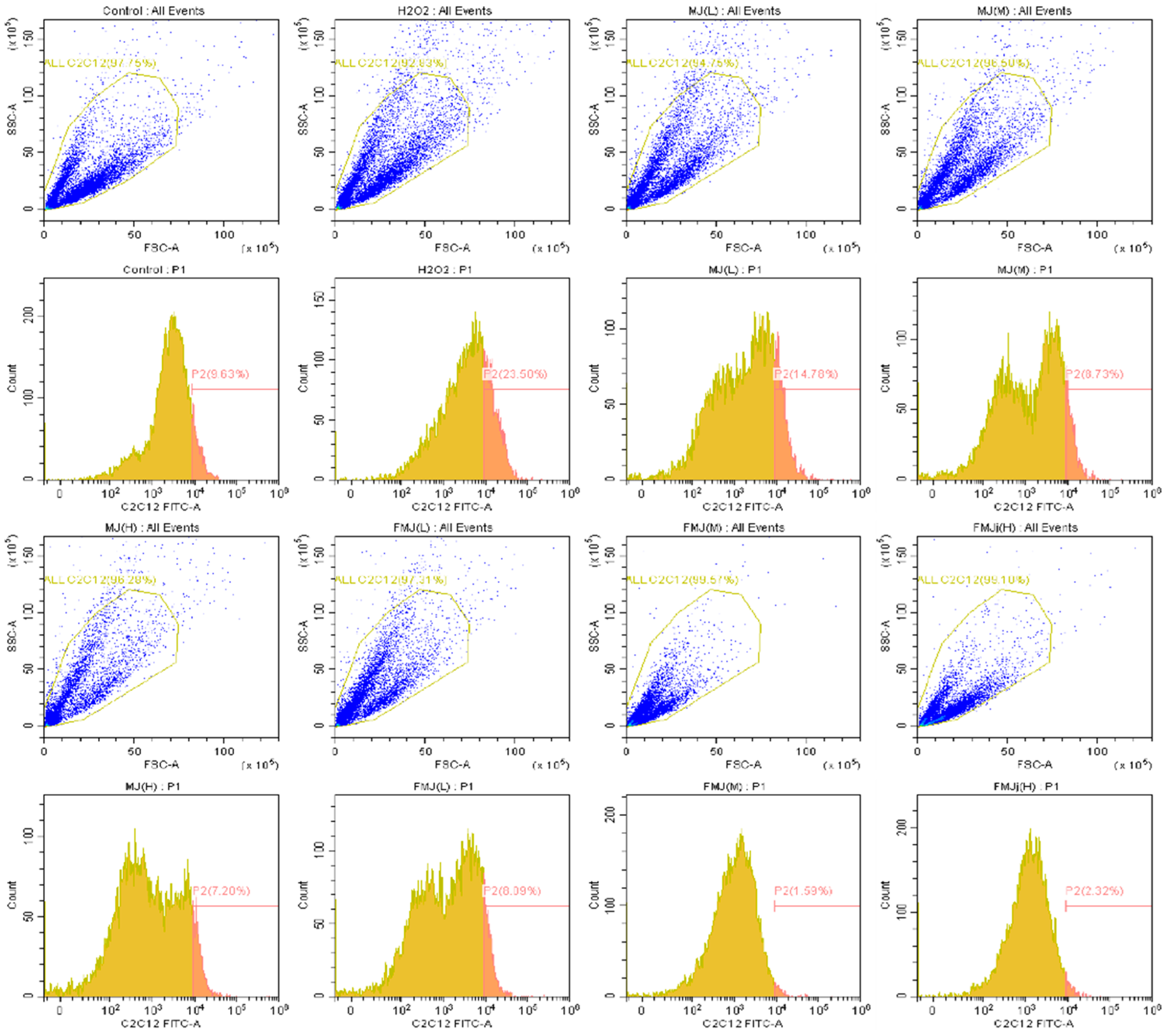 Fermentation 08 00697 g006