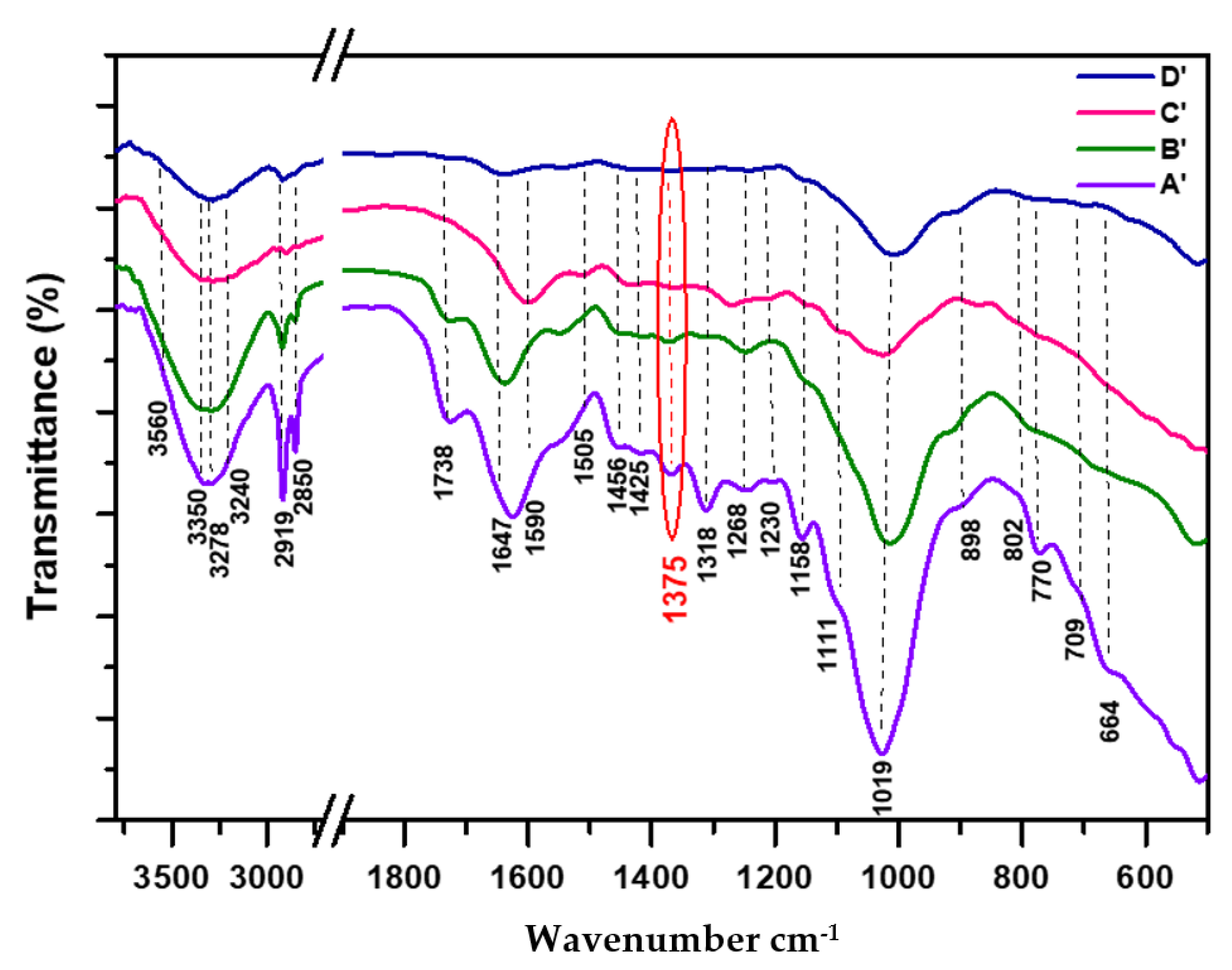 Fermentation 08 00698 g002