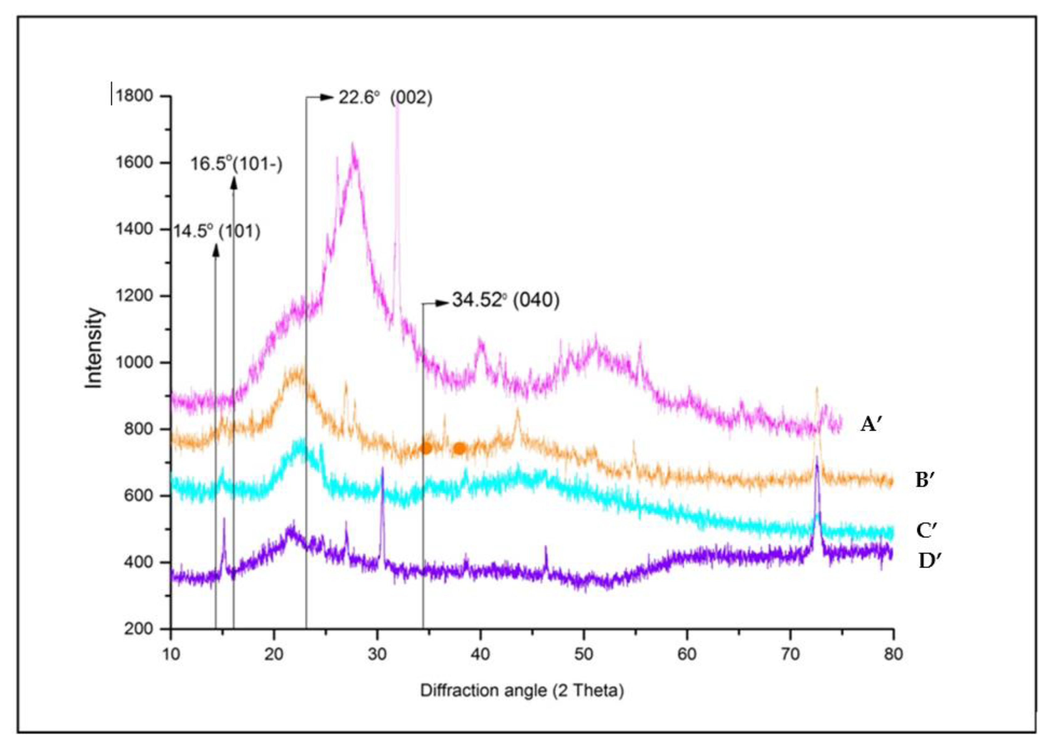 Fermentation 08 00698 g005