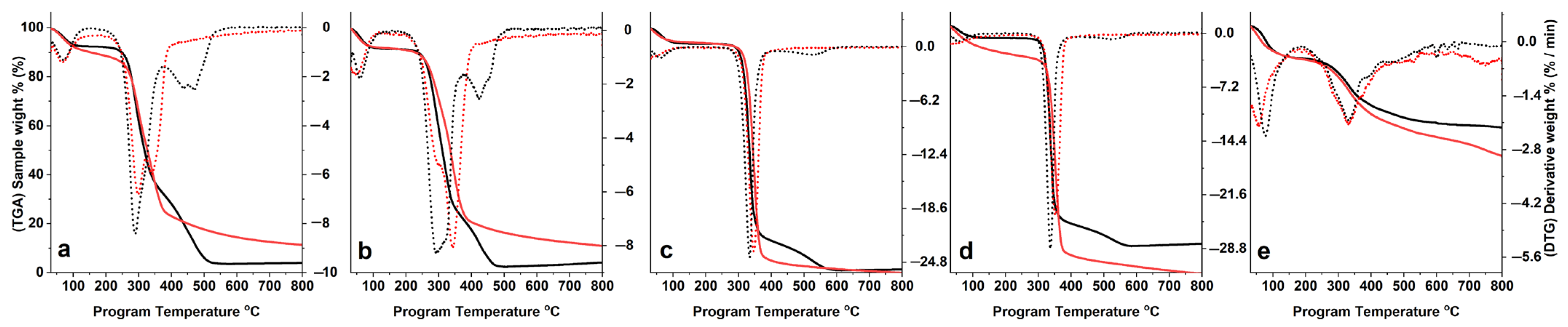Fermentation 08 00704 g004 Fermentation 08 00704 g004