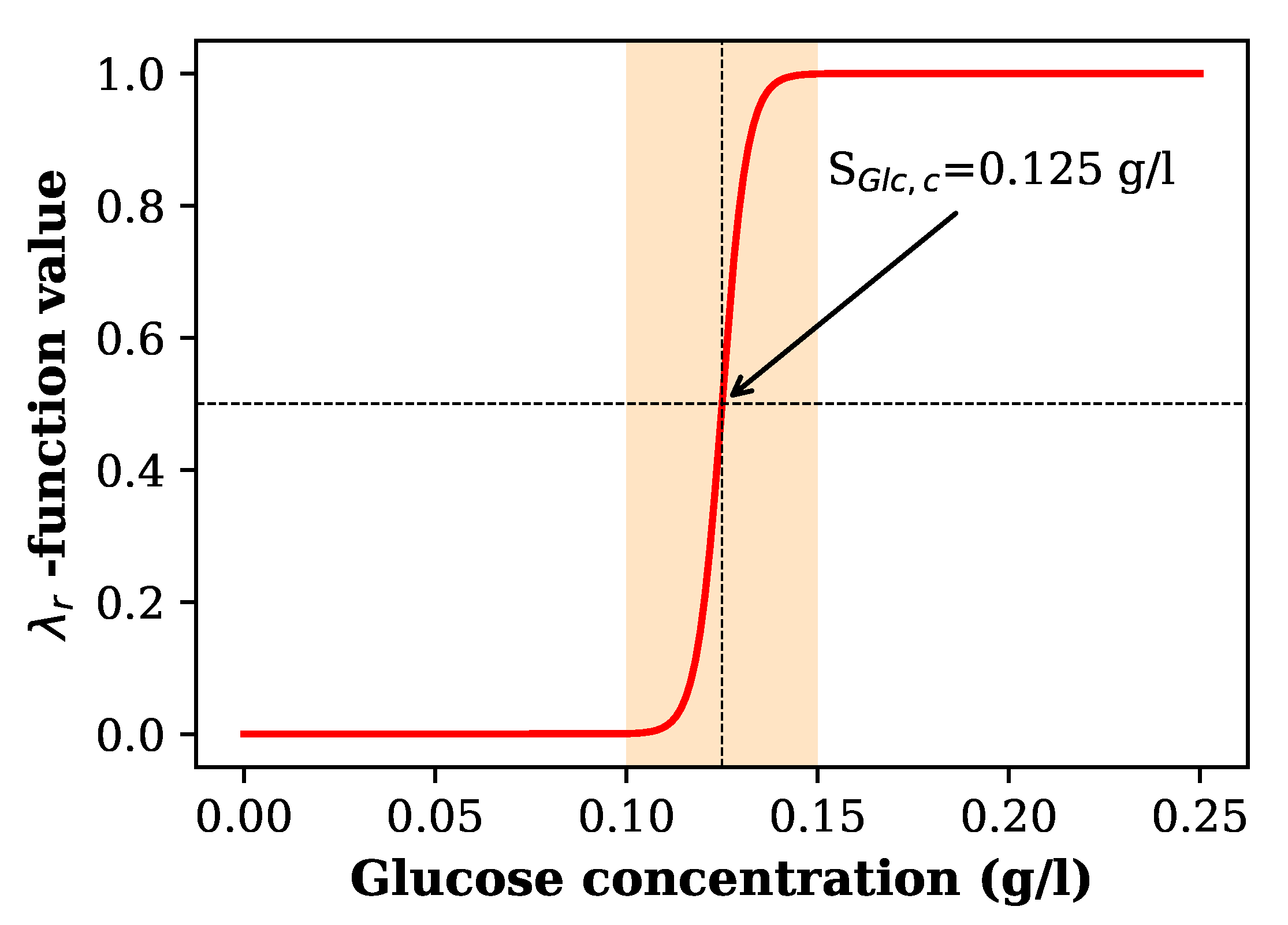 Fermentation 08 00710 g003