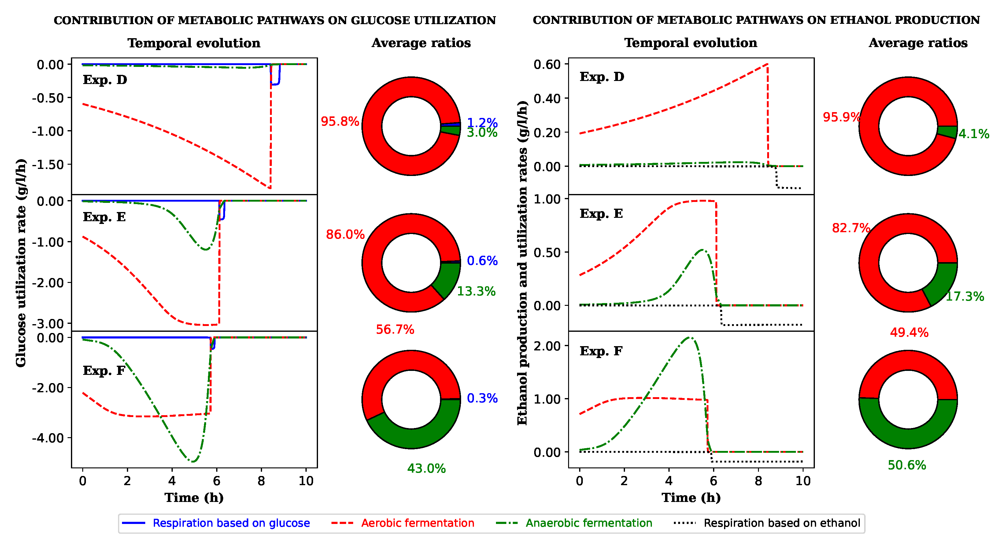 Fermentation 08 00710 g007