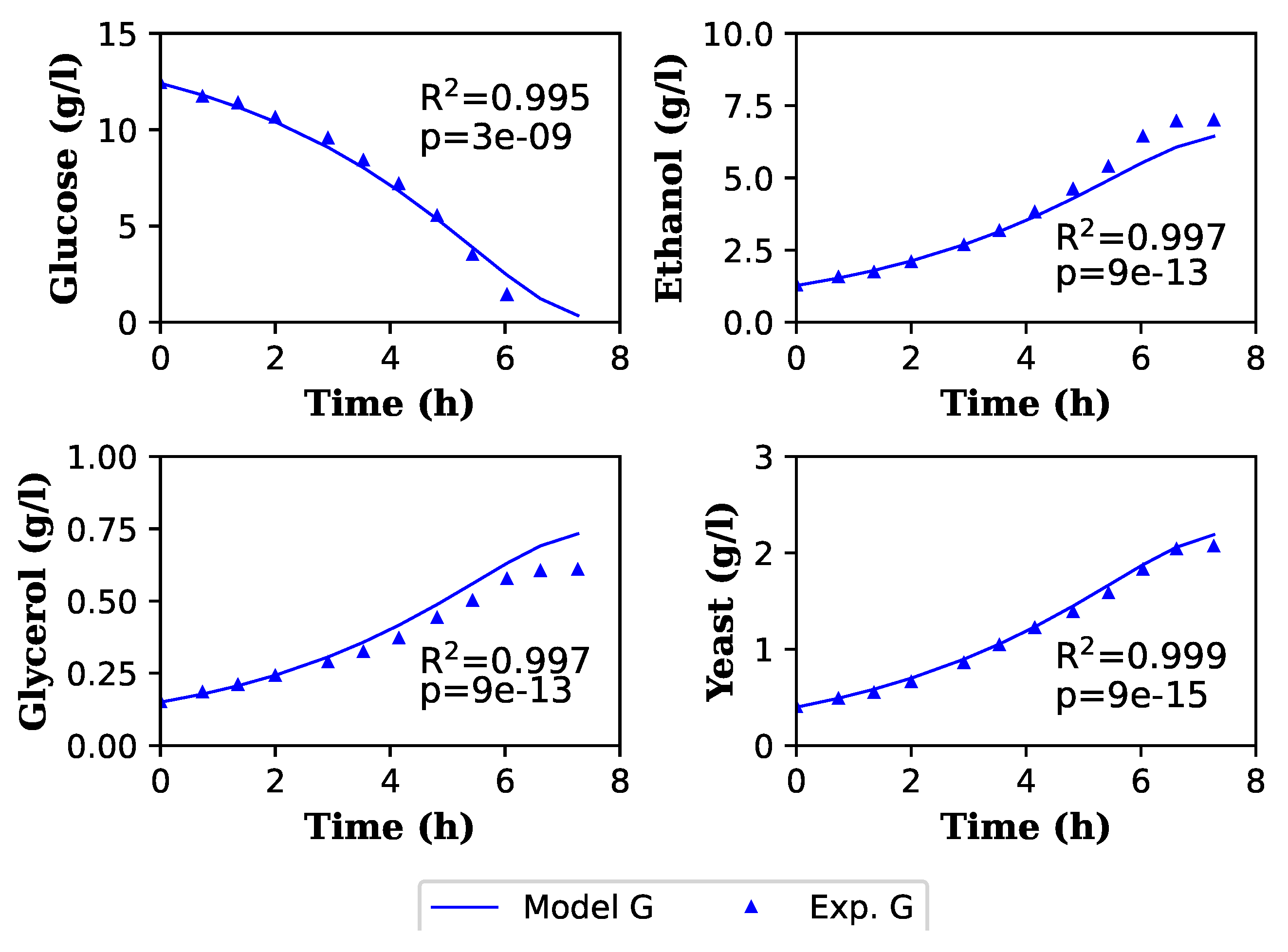 Fermentation 08 00710 g008