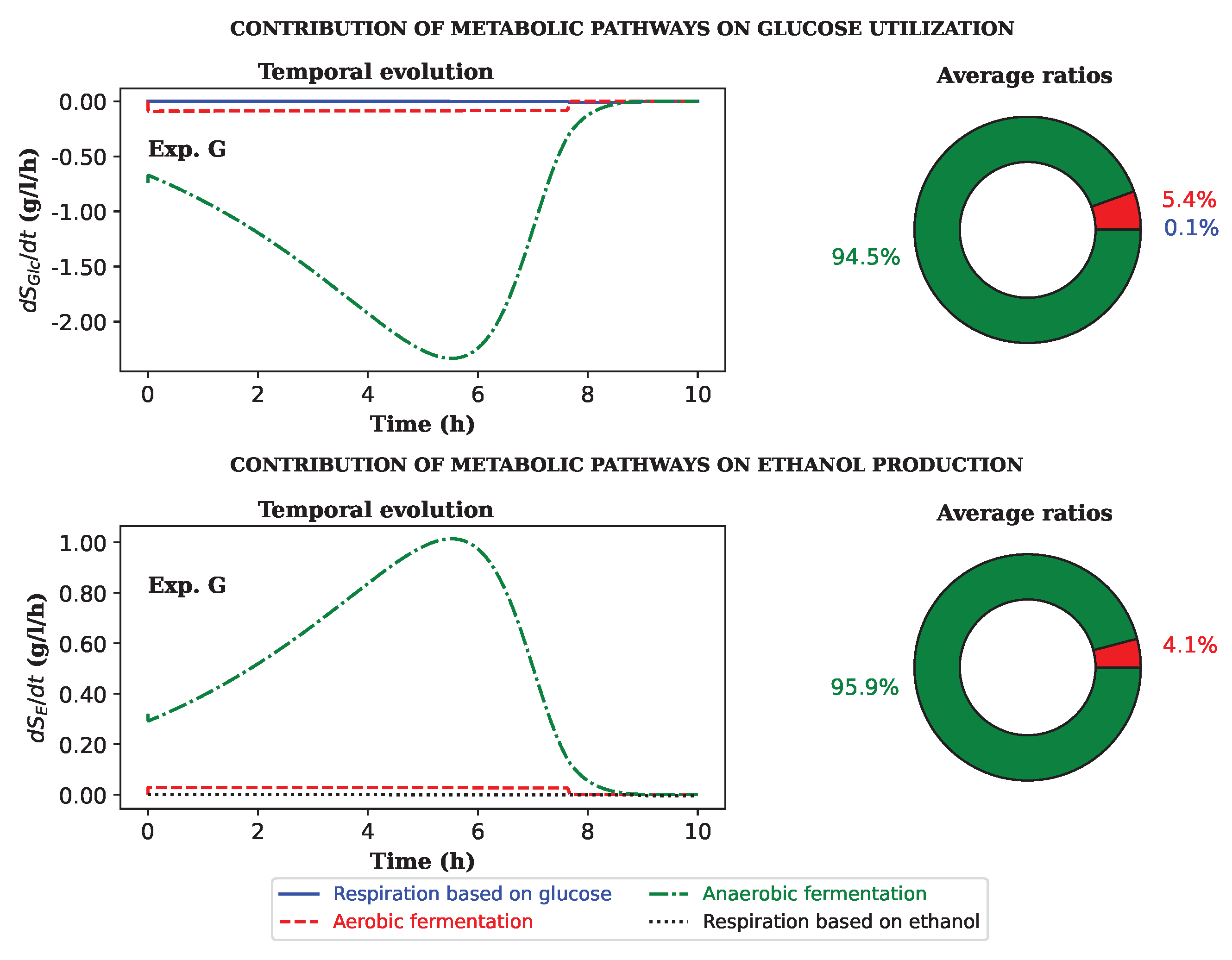 Fermentation 08 00710 g009