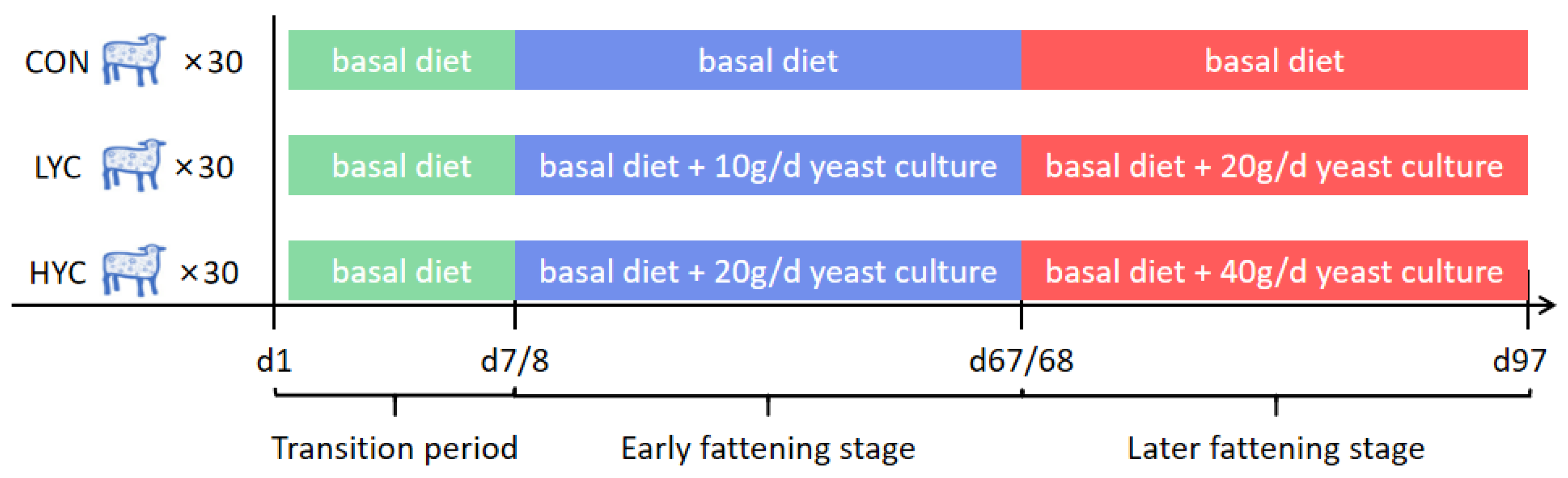 Fermentation 08 00719 g001