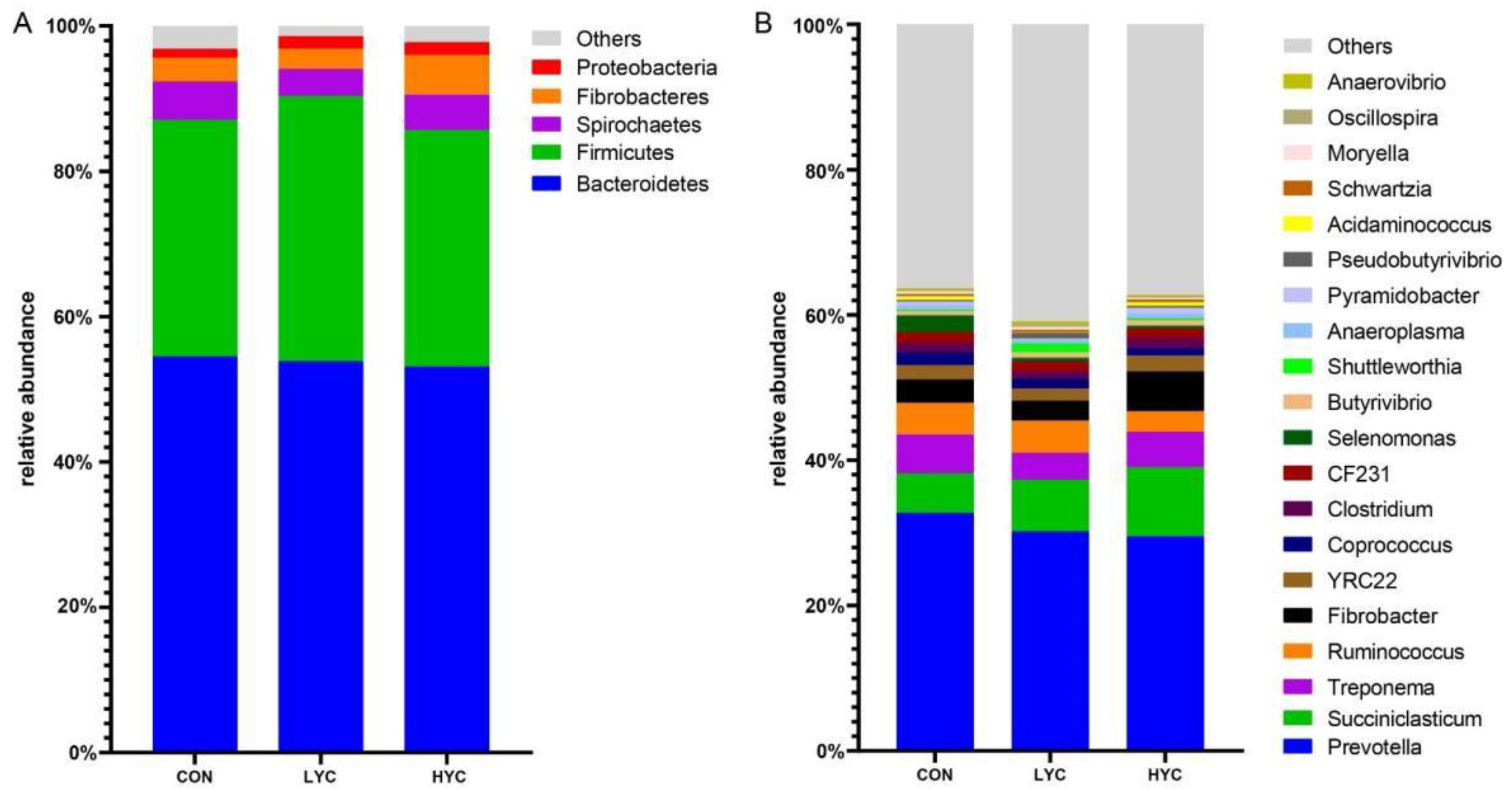 Fermentation 08 00719 g003