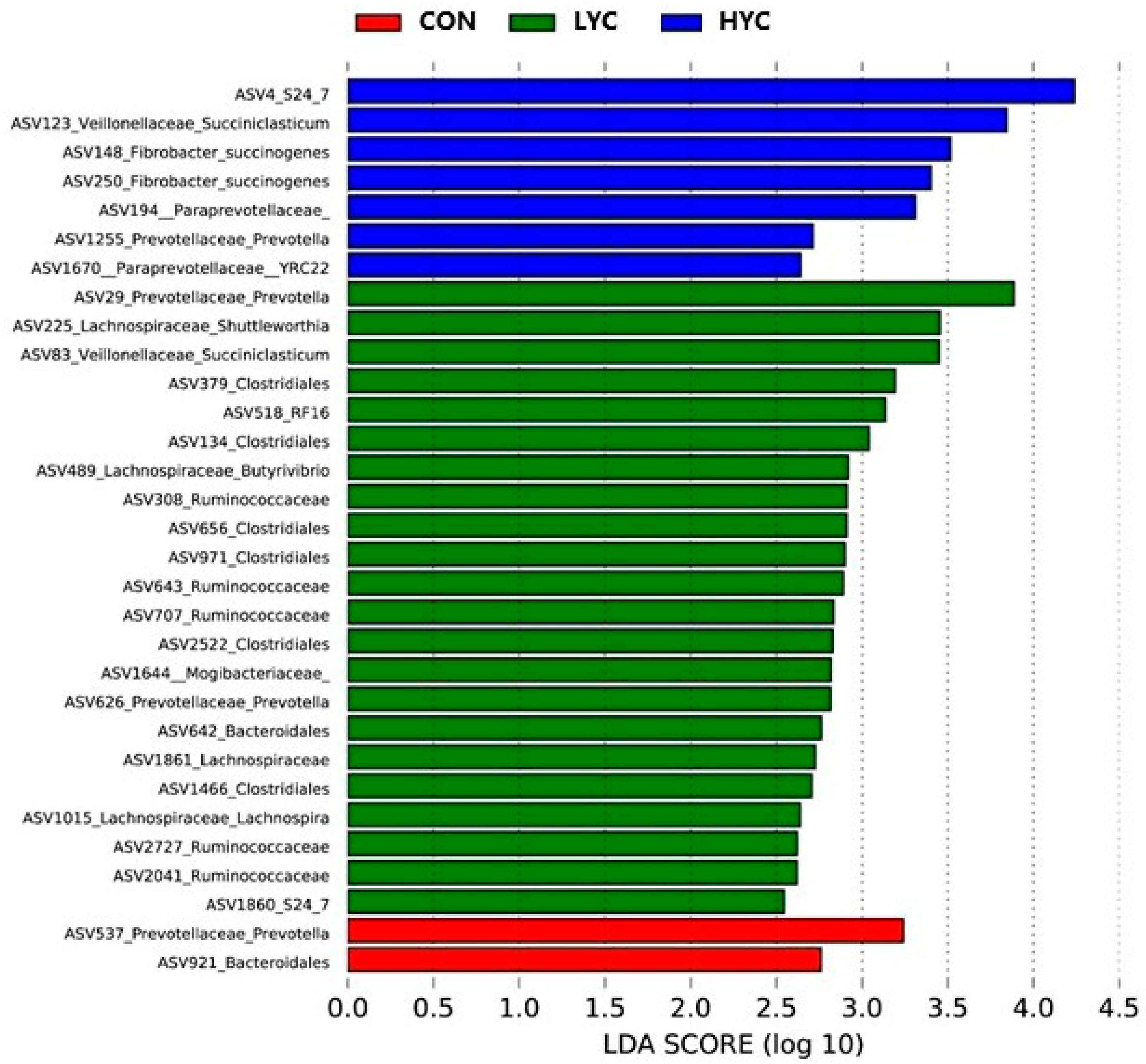 Fermentation 08 00719 g004