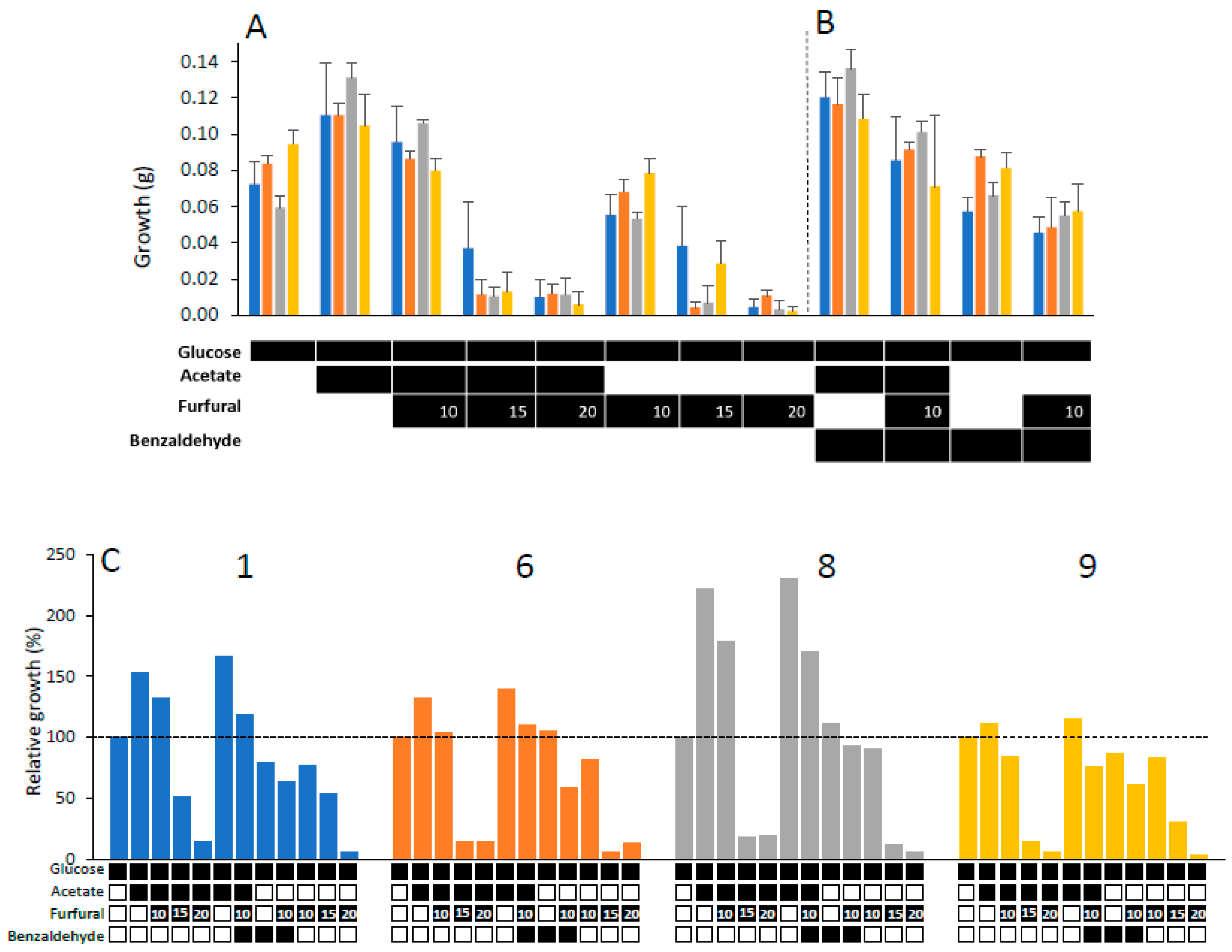 Fermentation 08 00721 g001 Fermentation 08 00721 g001
