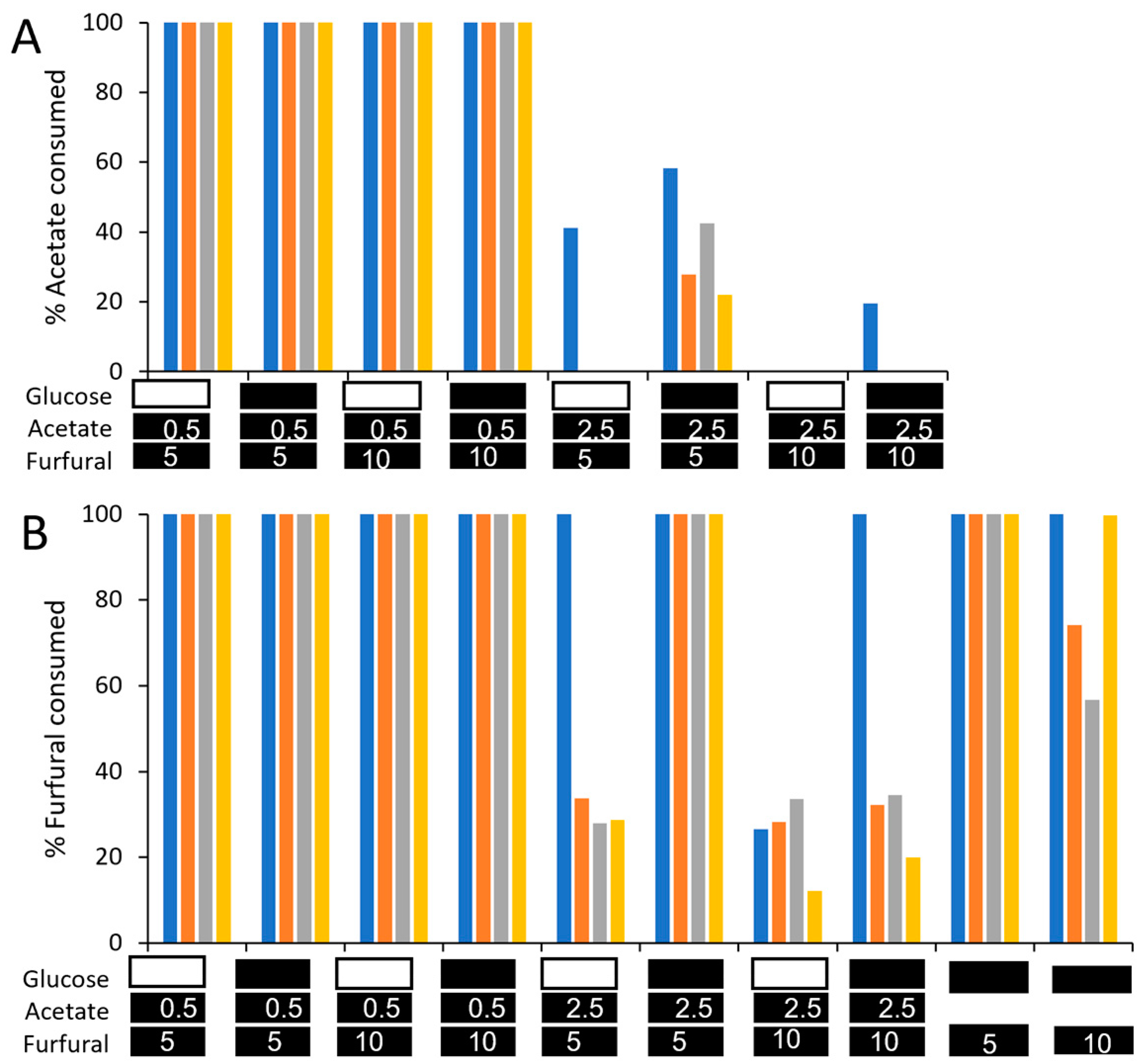 Fermentation 08 00721 g002 Fermentation 08 00721 g002