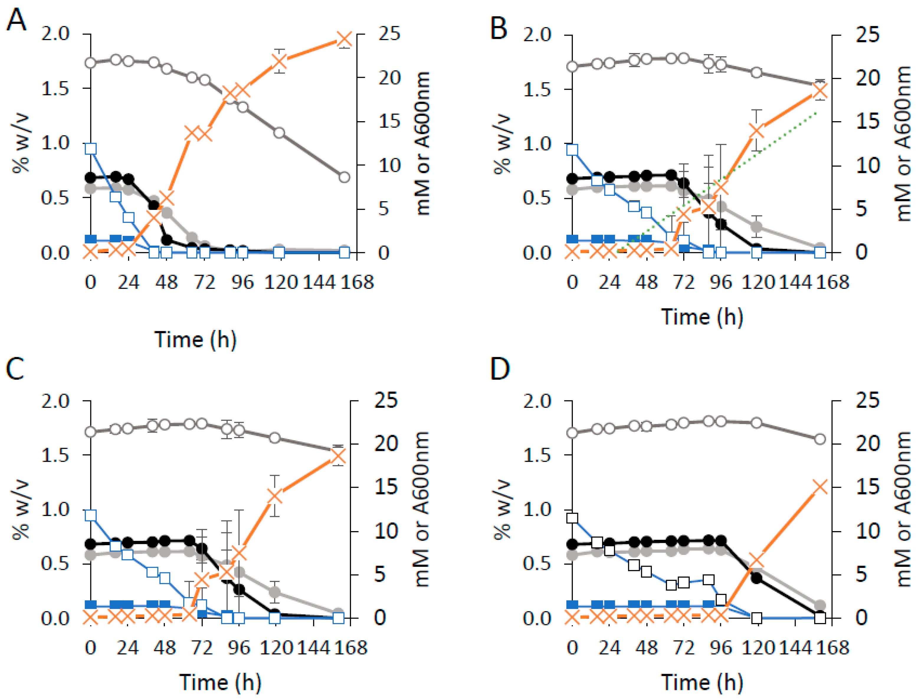 Fermentation 08 00721 g004 Fermentation 08 00721 g004