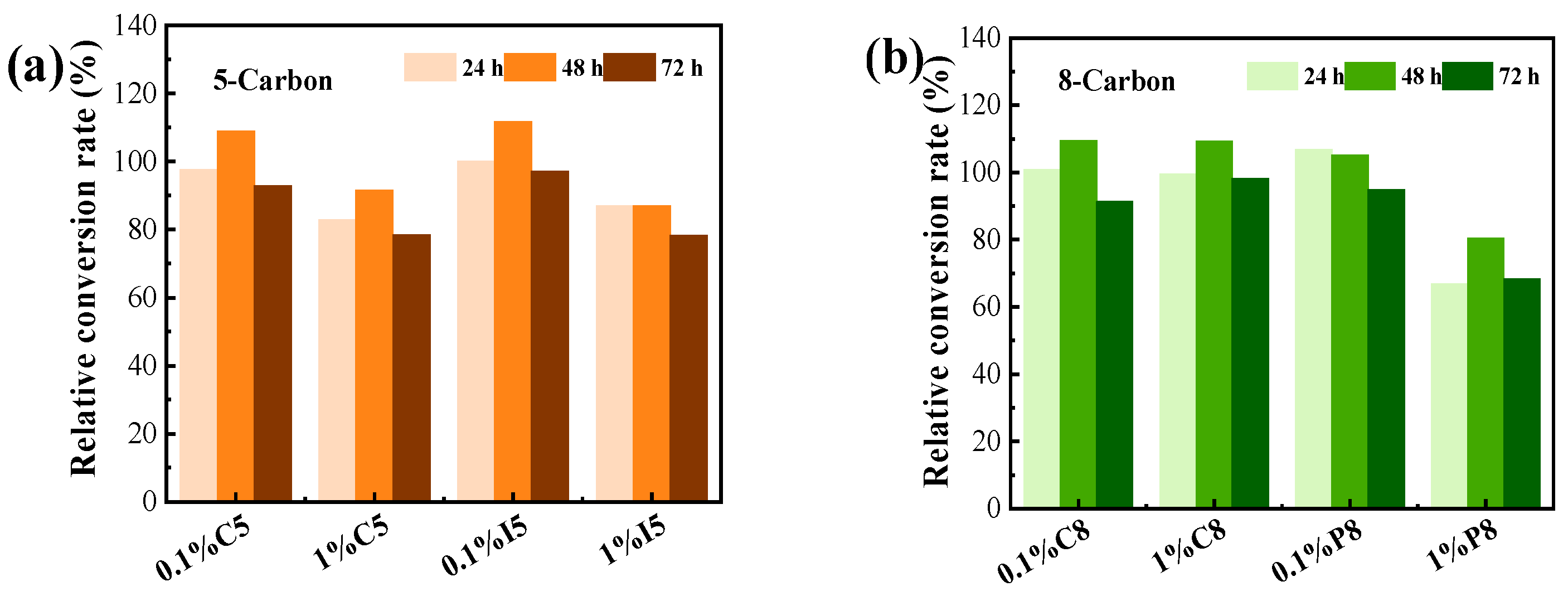 Fermentation 08 00725 g001