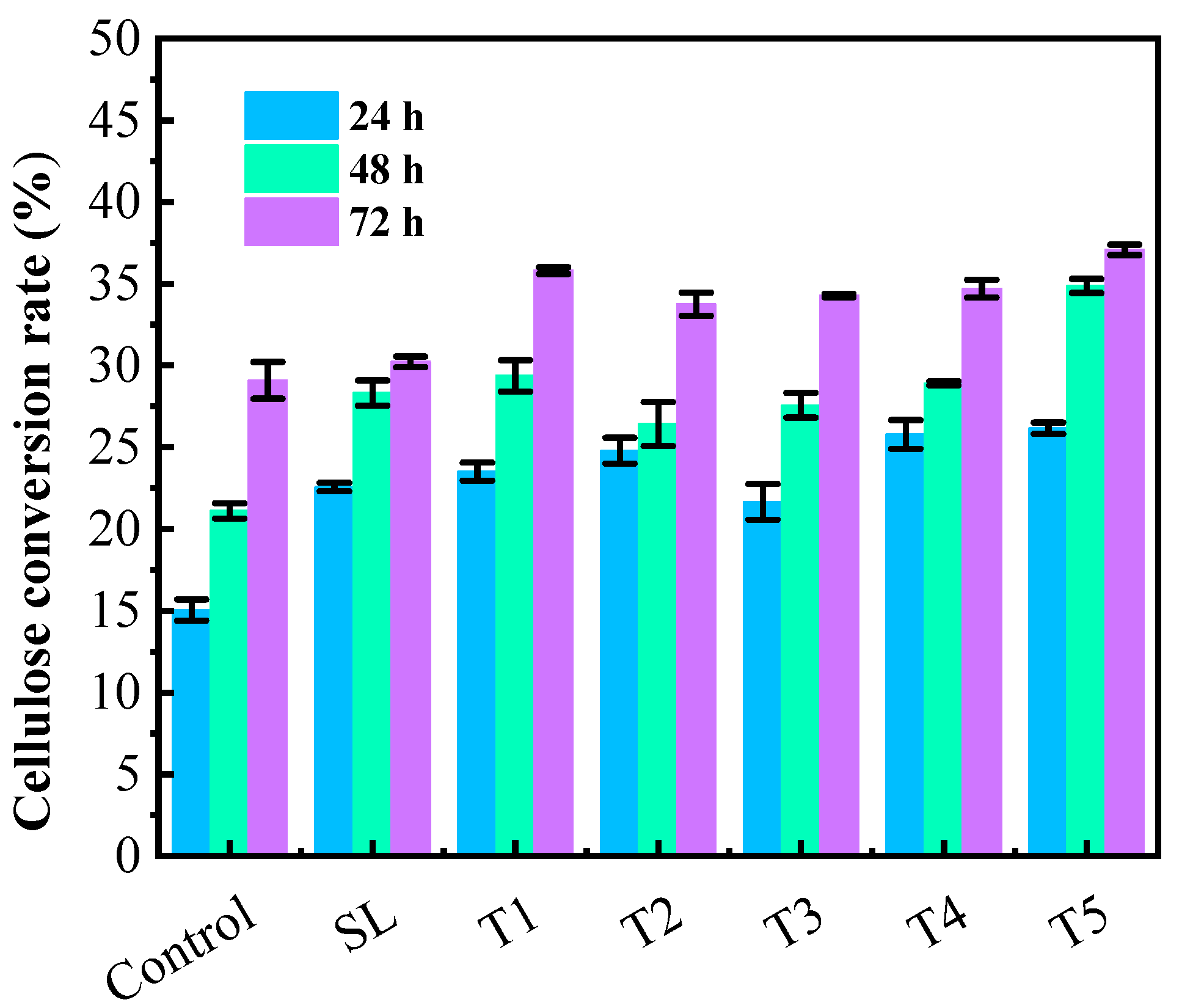 Fermentation 08 00725 g002