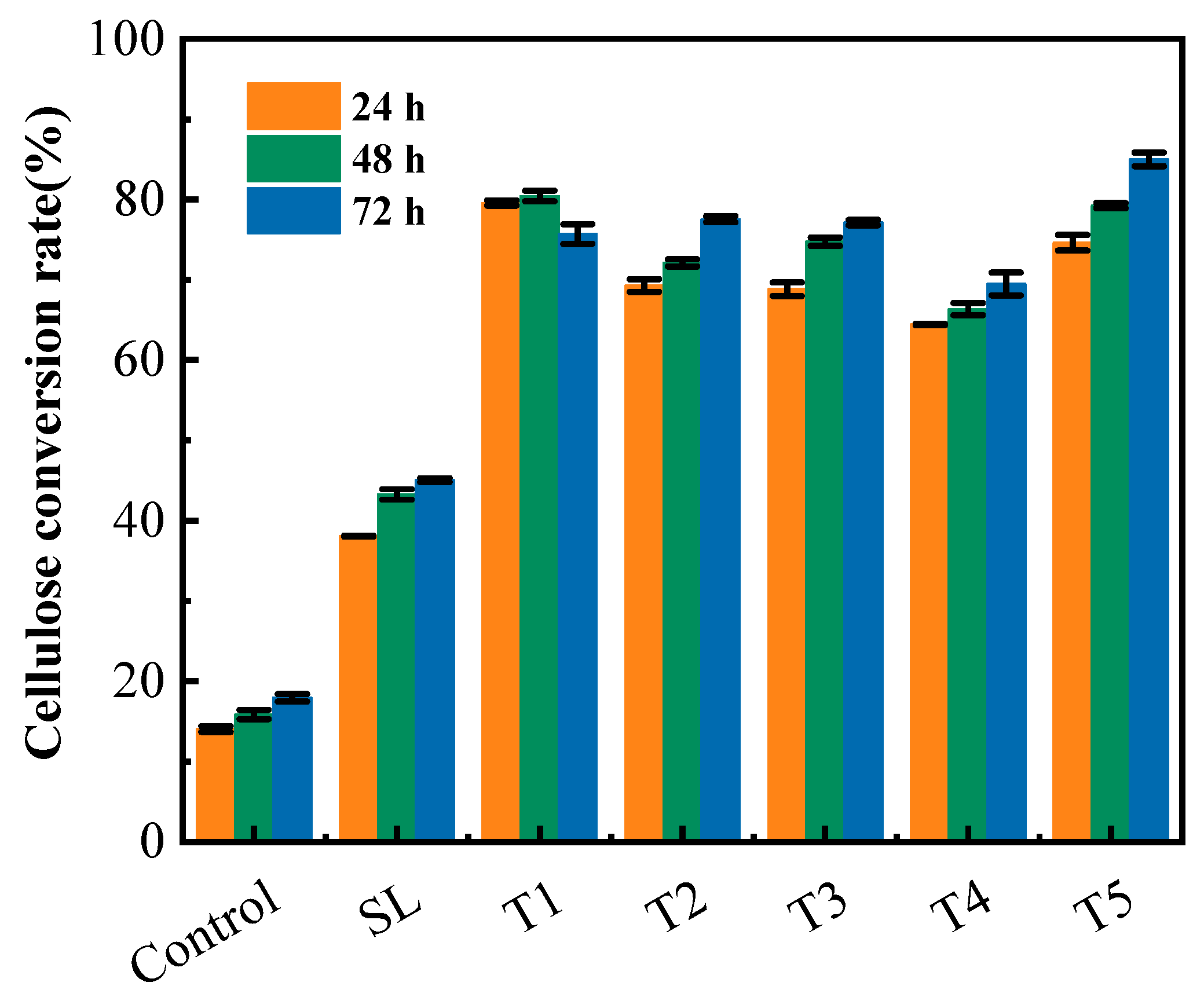 Fermentation 08 00725 g003
