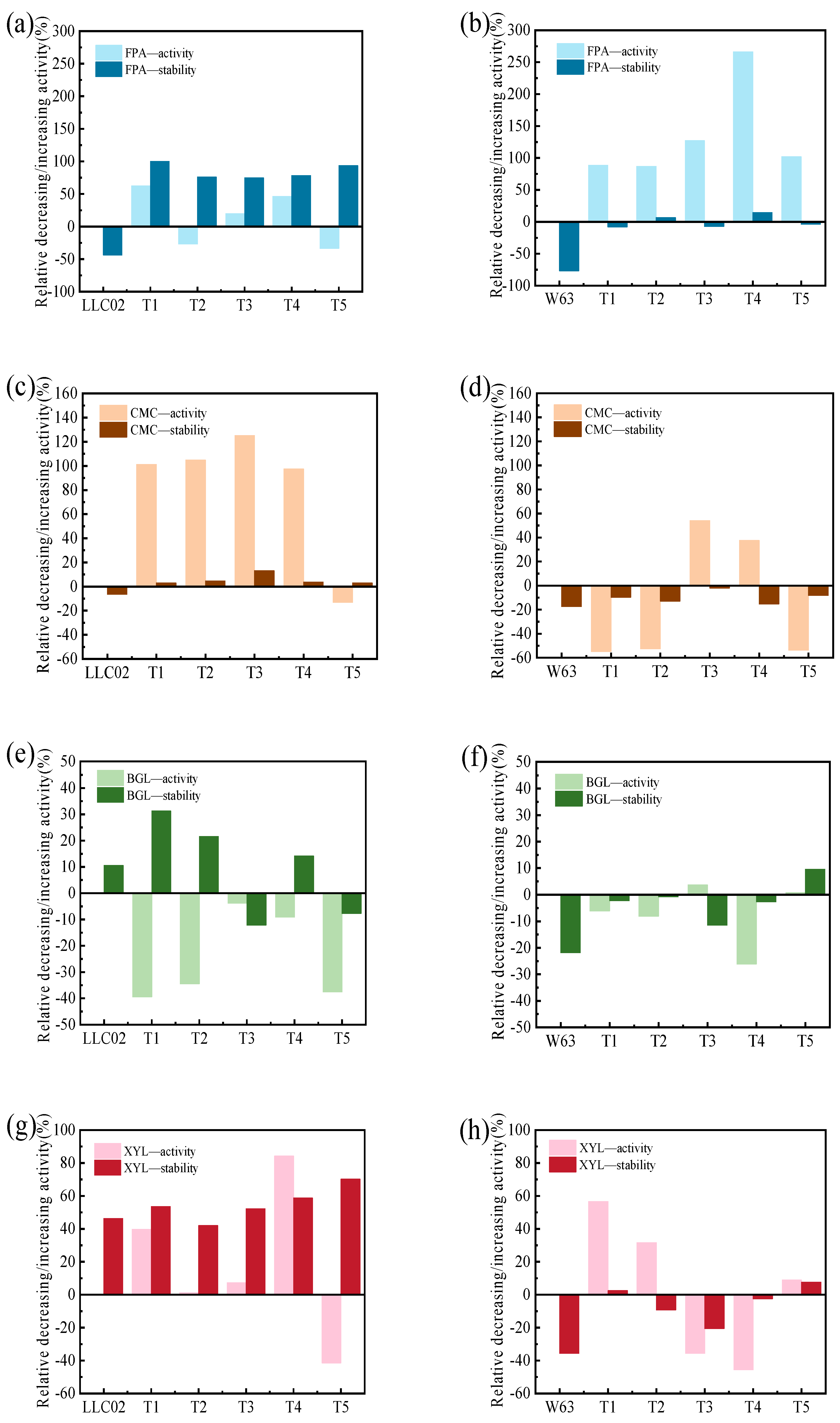 Fermentation 08 00725 g004