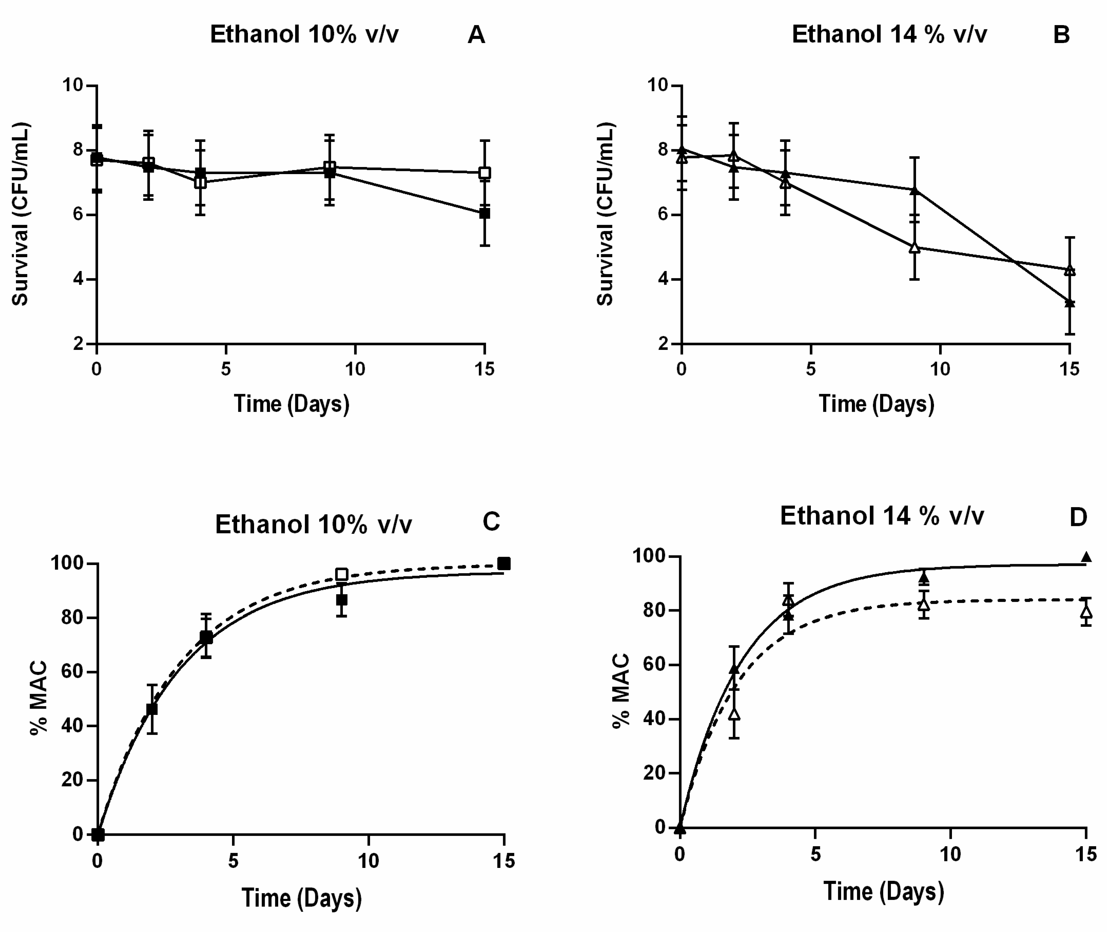 Fermentation 08 00726 g005