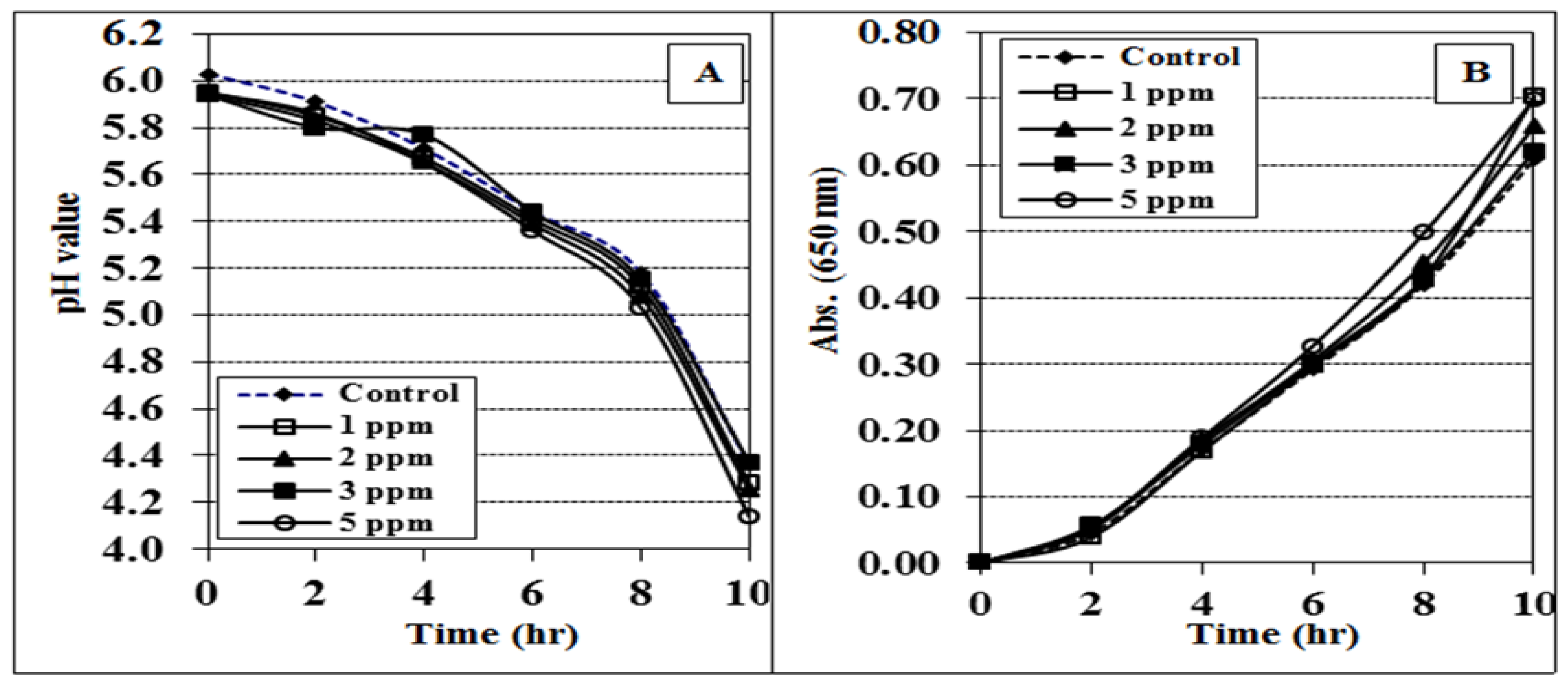 Fermentation 08 00727 g001 Fermentation 08 00727 g001