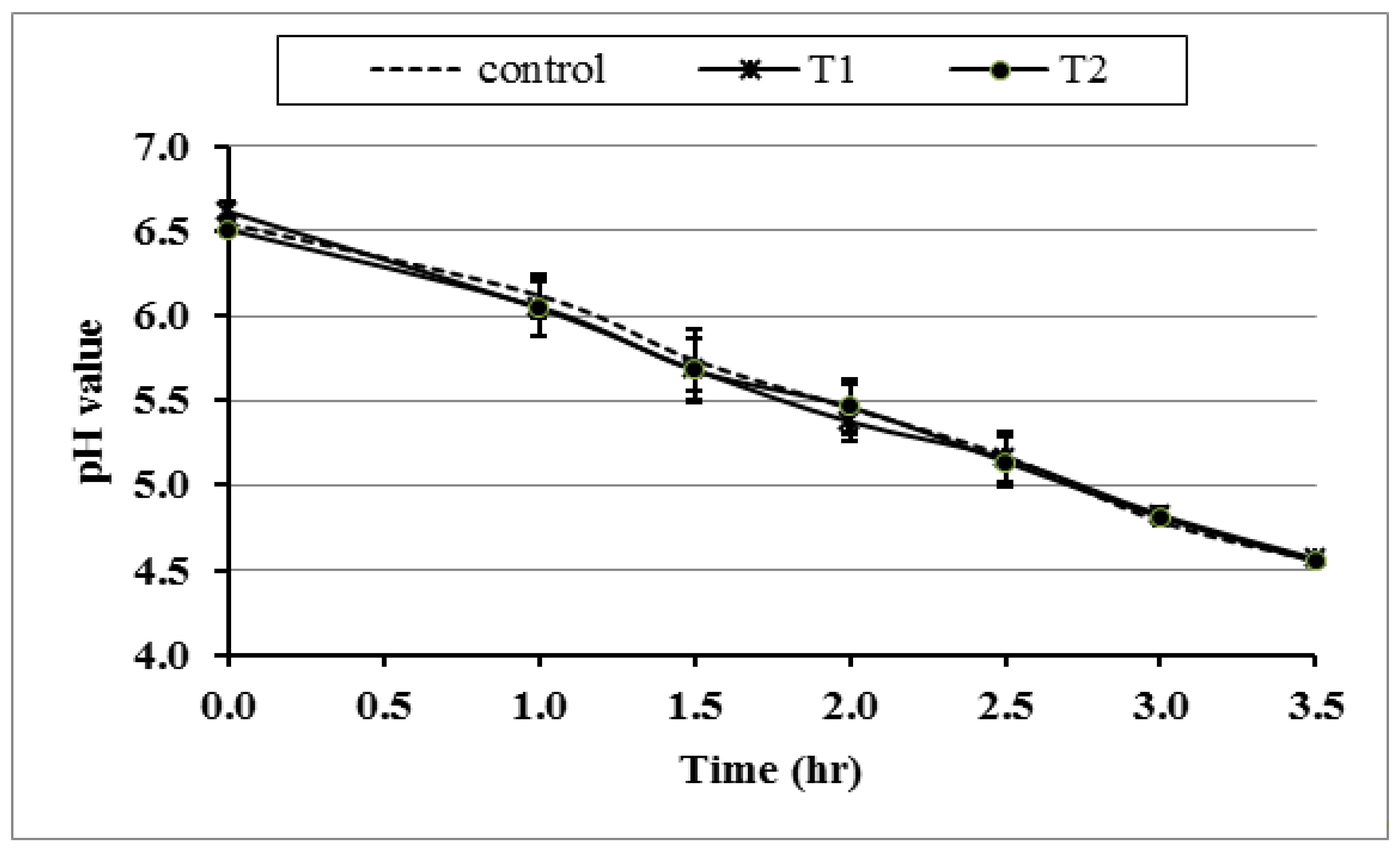 Fermentation 08 00727 g004 Fermentation 08 00727 g004