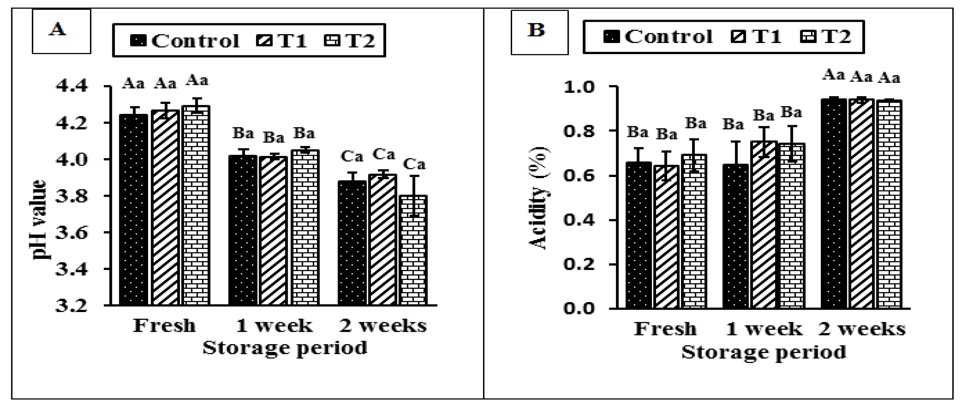 Fermentation 08 00727 g005 Fermentation 08 00727 g005