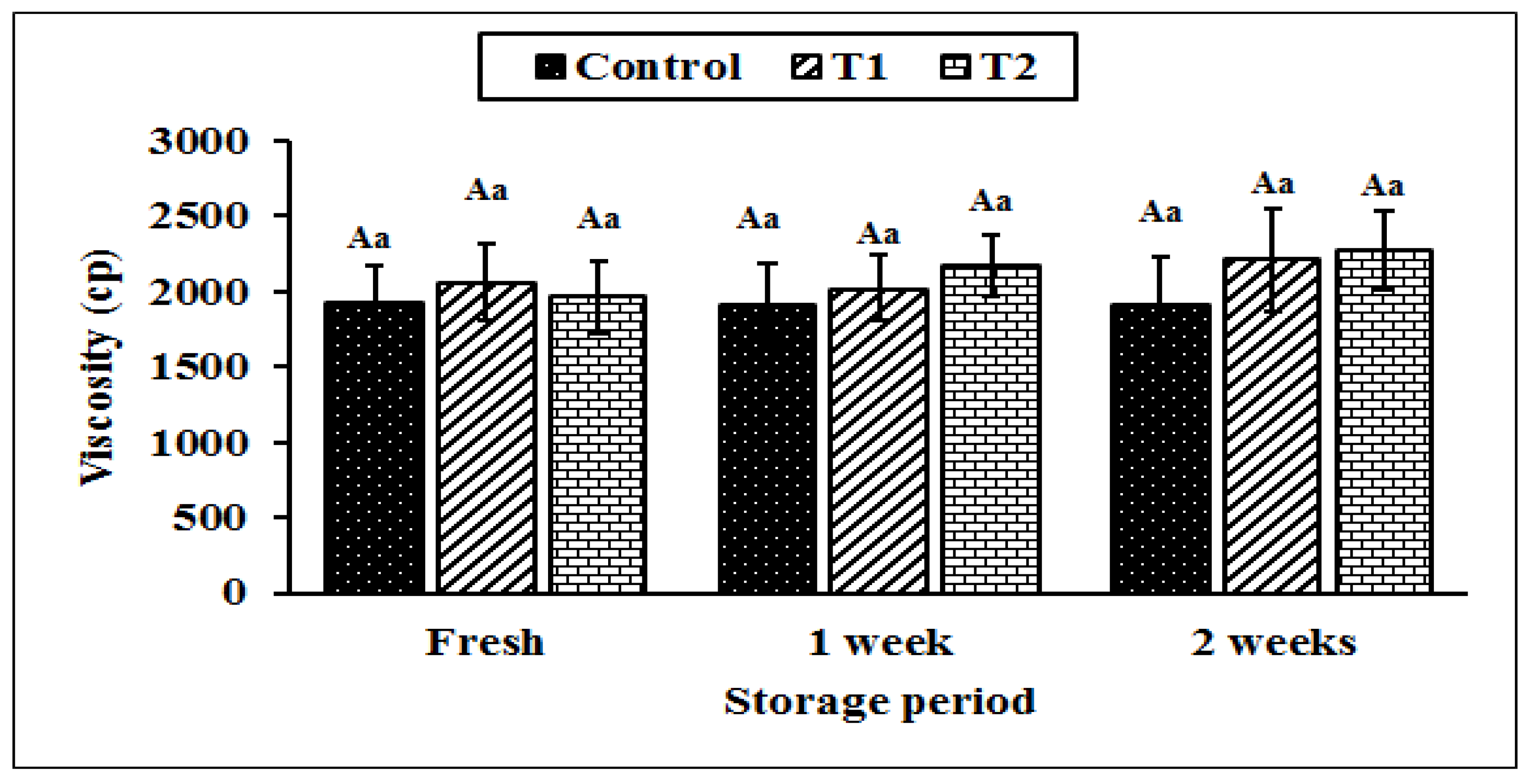Fermentation 08 00727 g007 Fermentation 08 00727 g007
