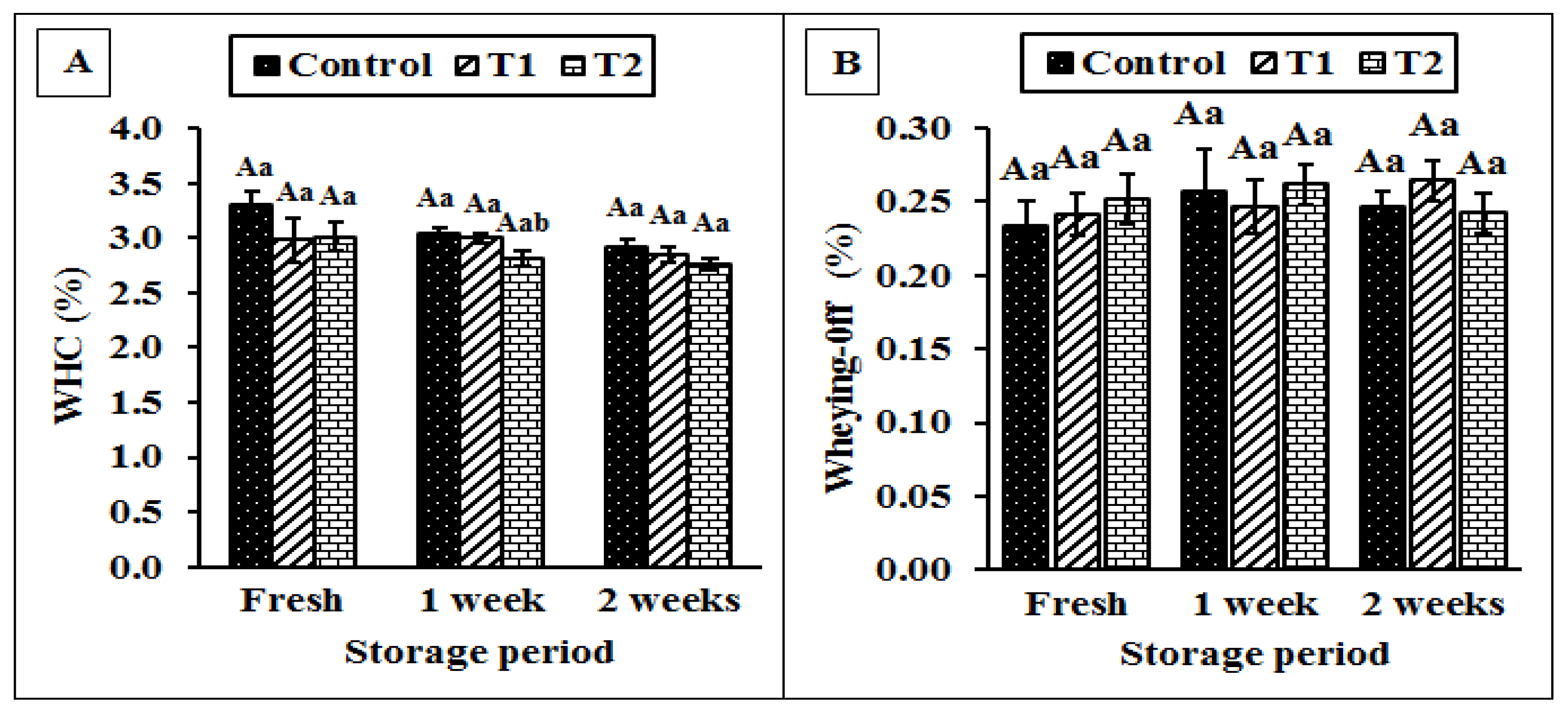 Fermentation 08 00727 g008 Fermentation 08 00727 g008
