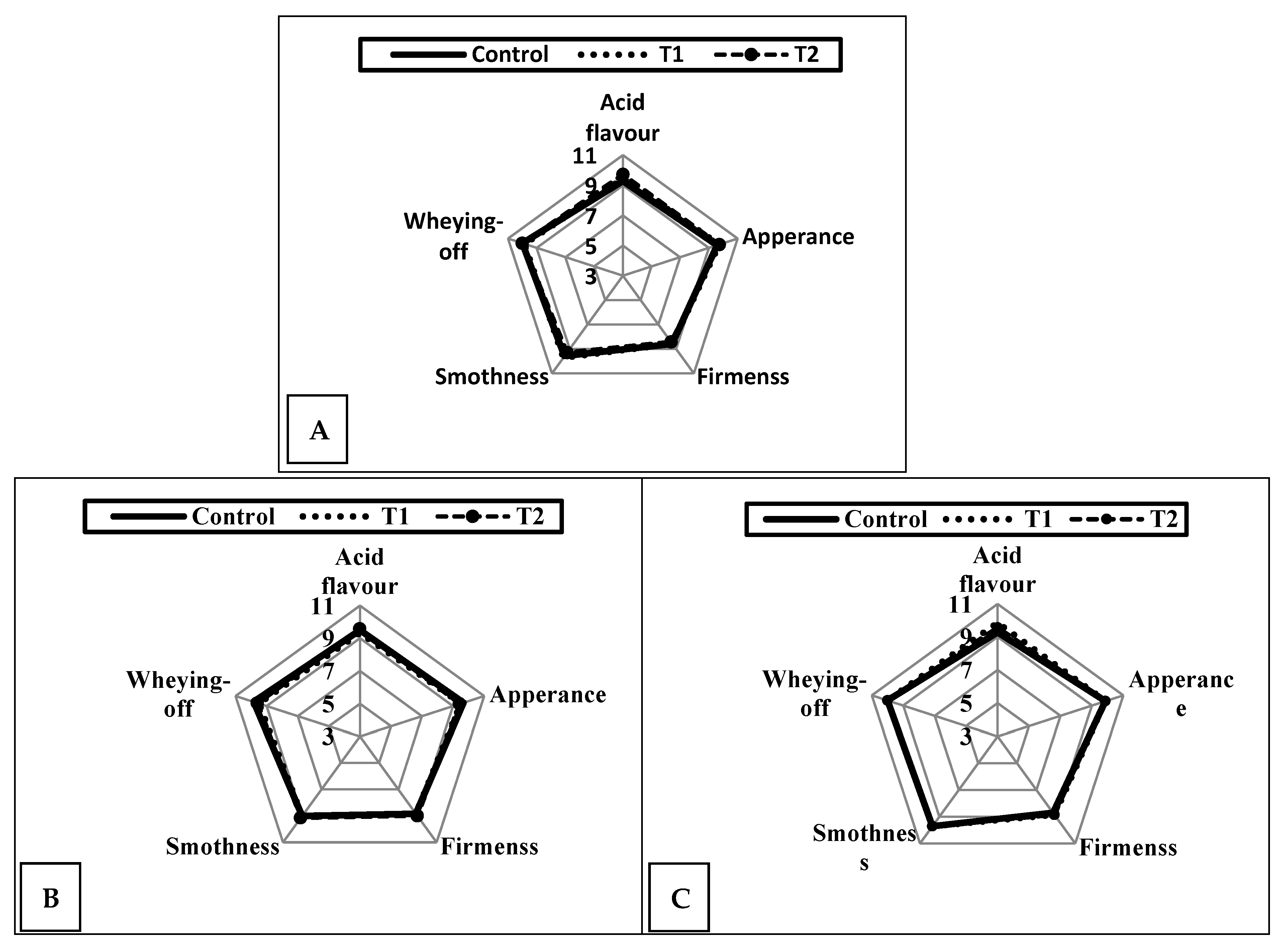 Fermentation 08 00727 g009 Fermentation 08 00727 g009