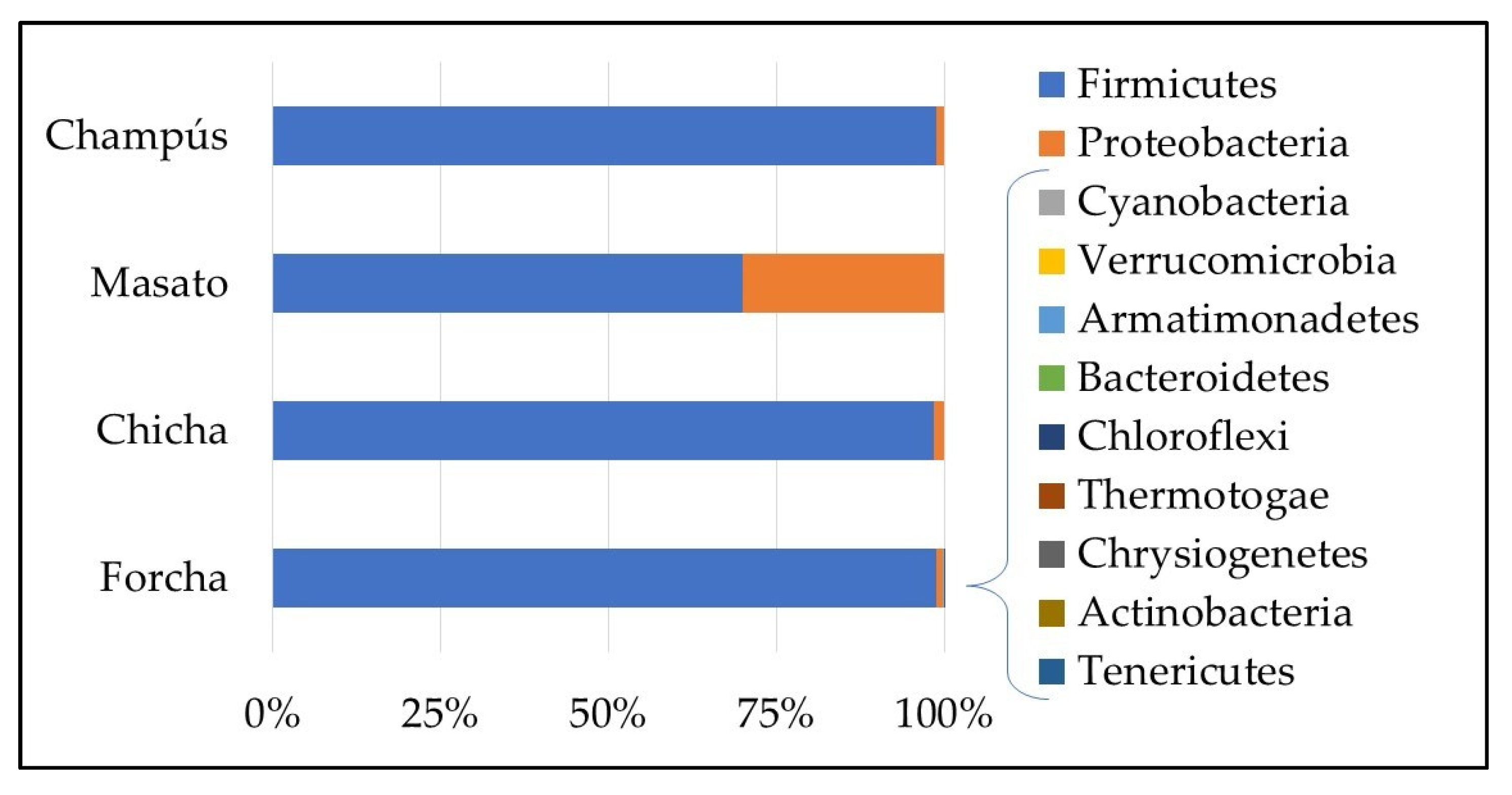 Fermentation 08 00733 g002