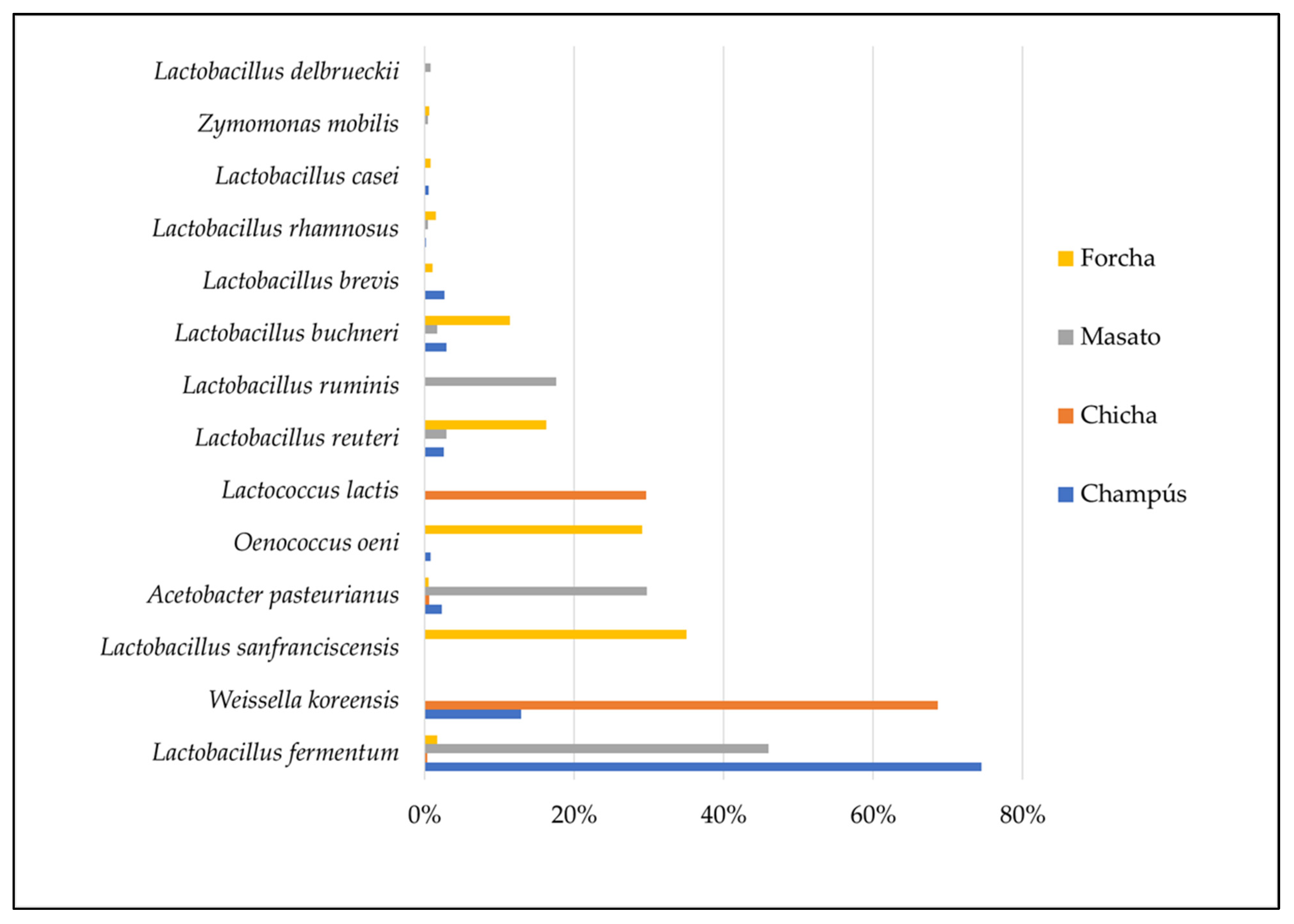 Fermentation 08 00733 g004