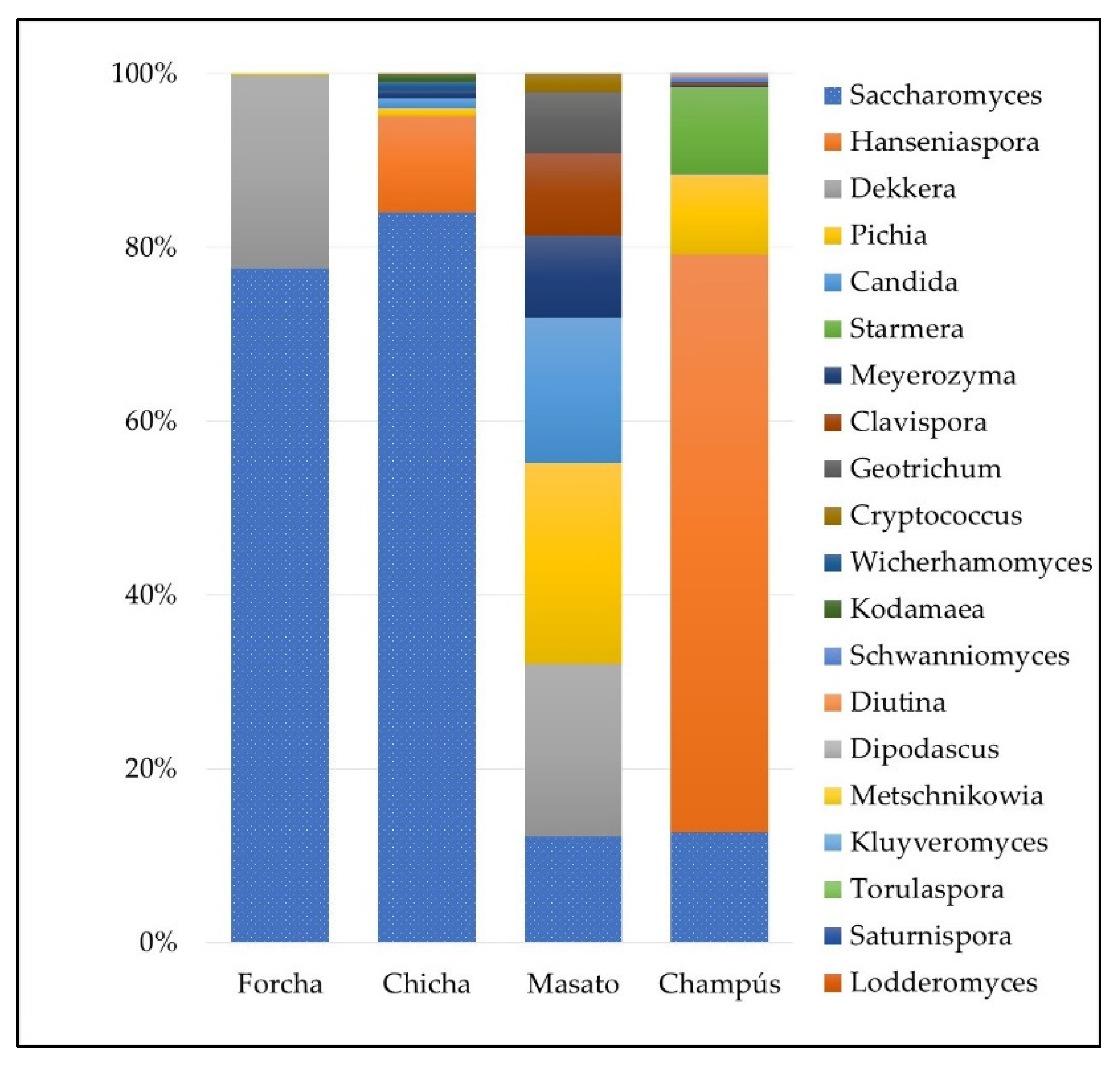 Fermentation 08 00733 g005