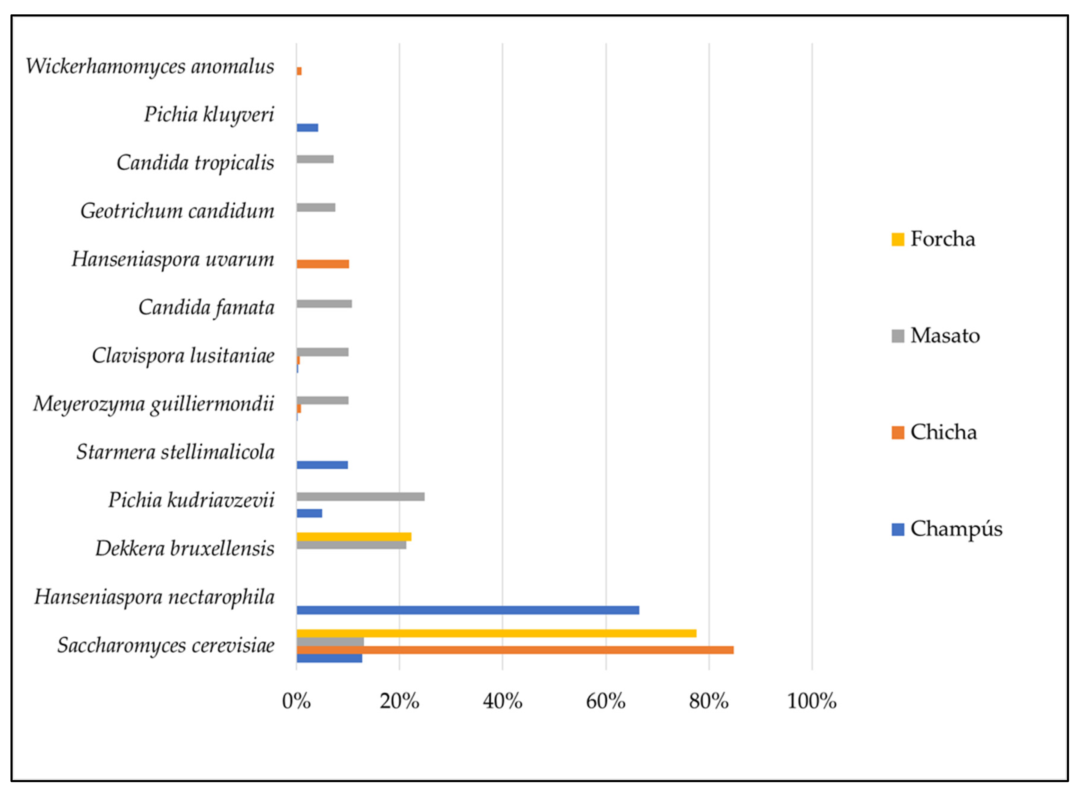 Fermentation 08 00733 g006