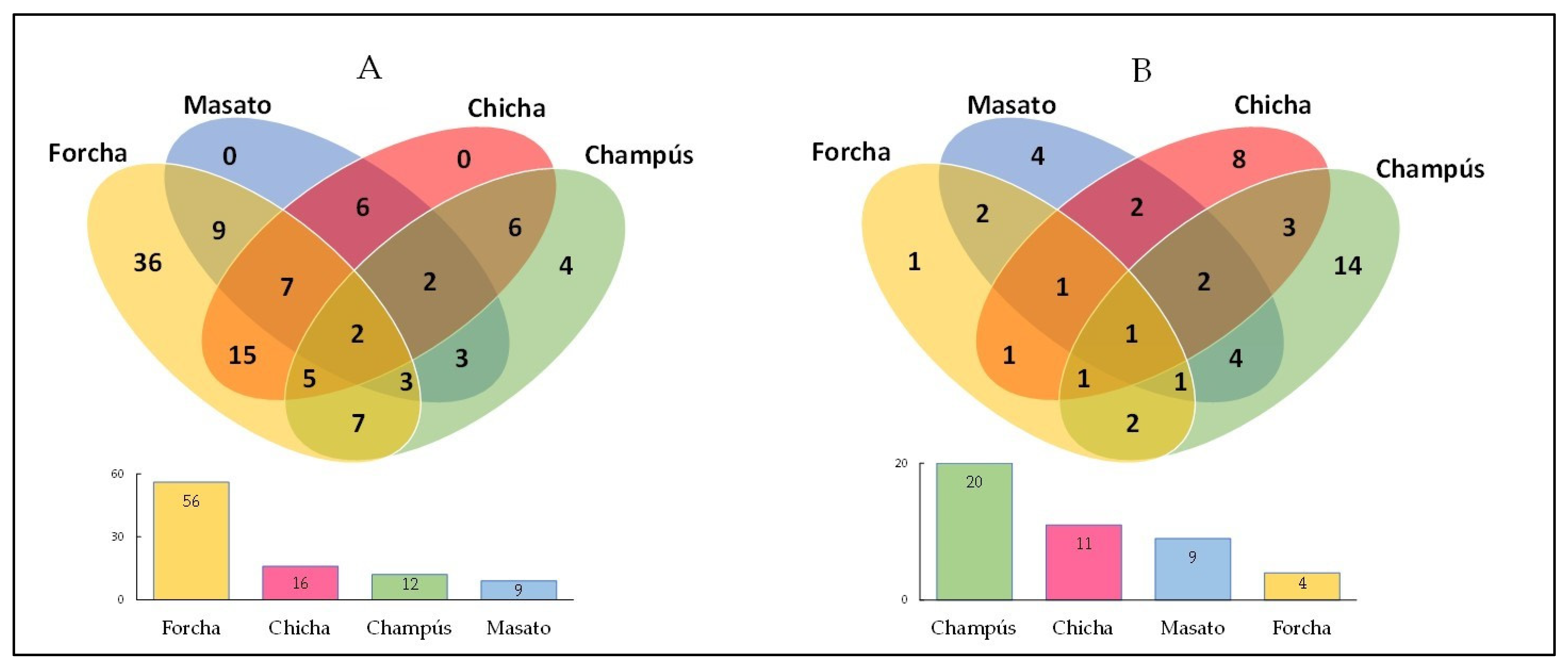 Fermentation 08 00733 g007