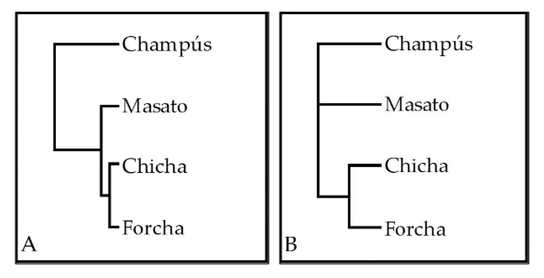 Fermentation 08 00733 g008