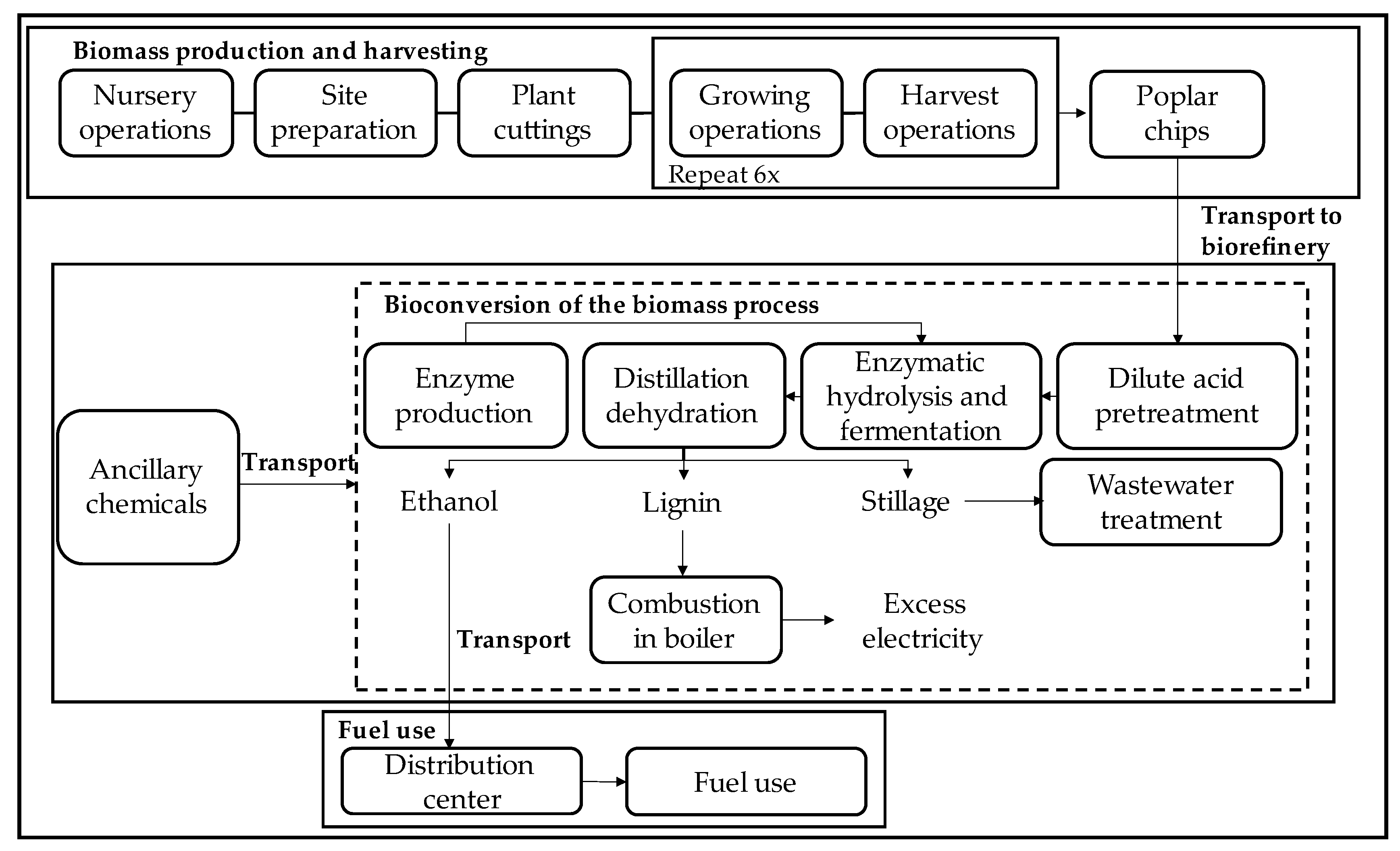 Fermentation 08 00734 g001