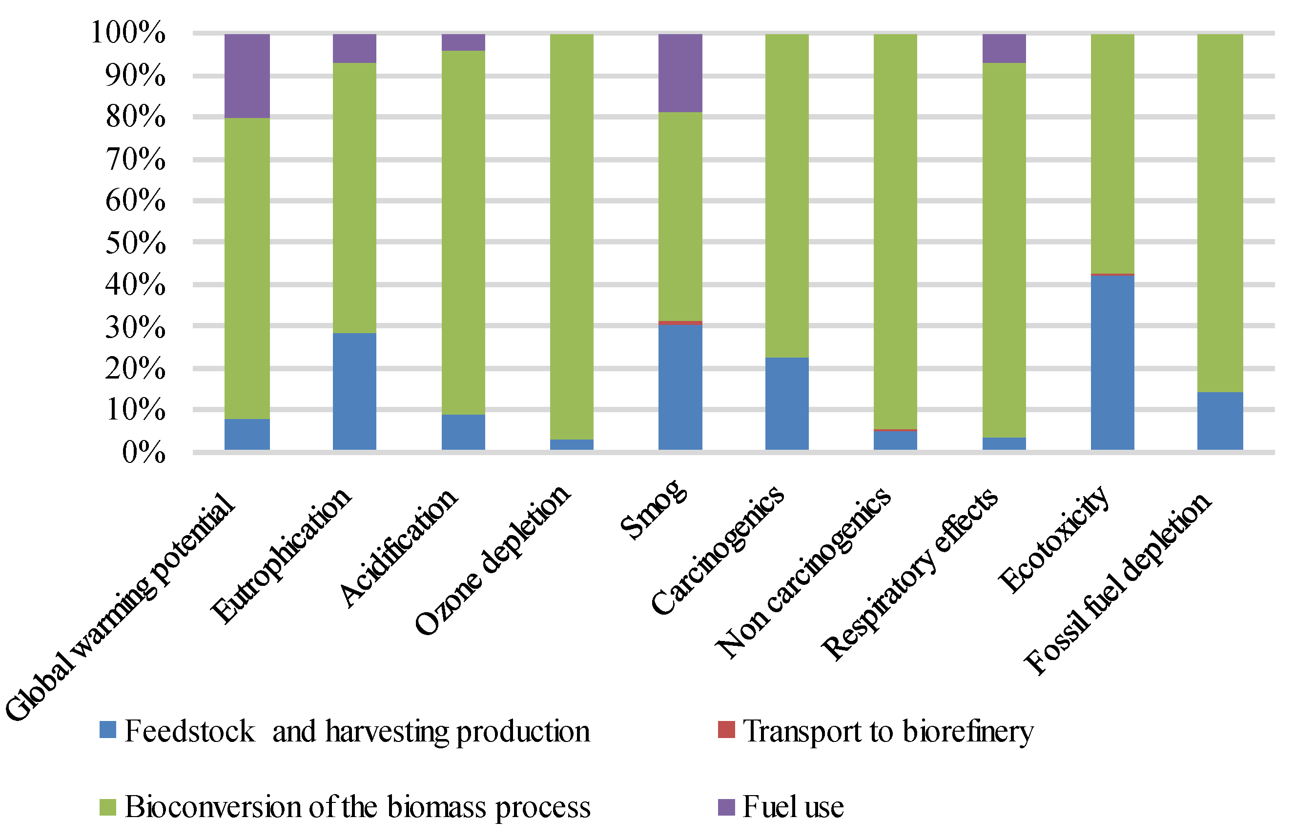 Fermentation 08 00734 g002