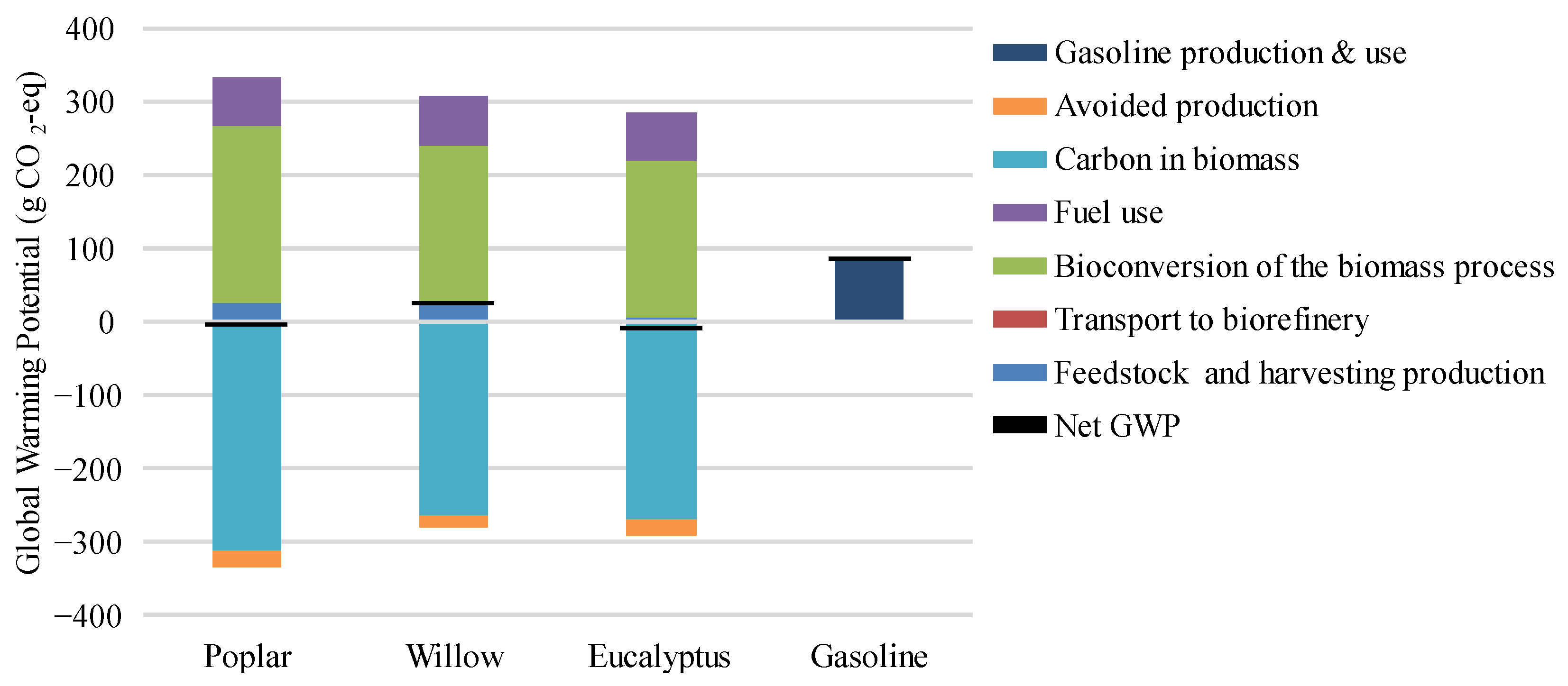 Fermentation 08 00734 g004