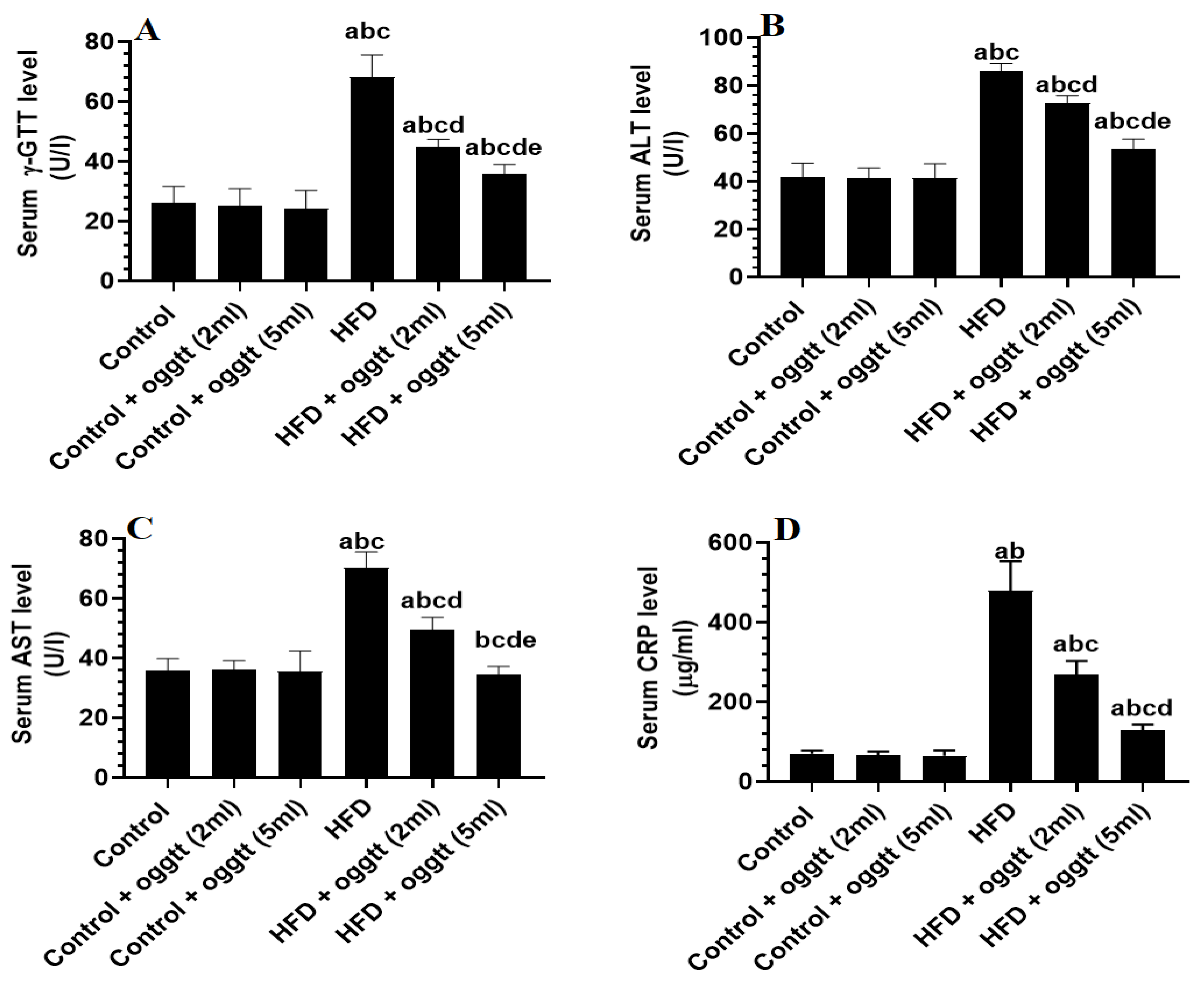 Fermentation 08 00735 g003